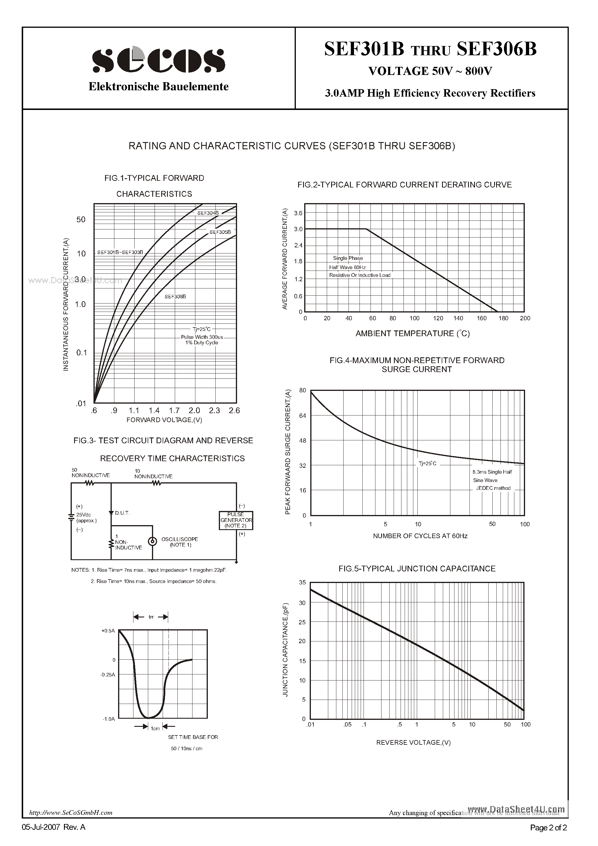 Datasheet SEF301B page 2 Datasheet SEF301B - (SEF301B - SEF306B) 3.0AMP High Efficiency Recovery Rectifiers page 2