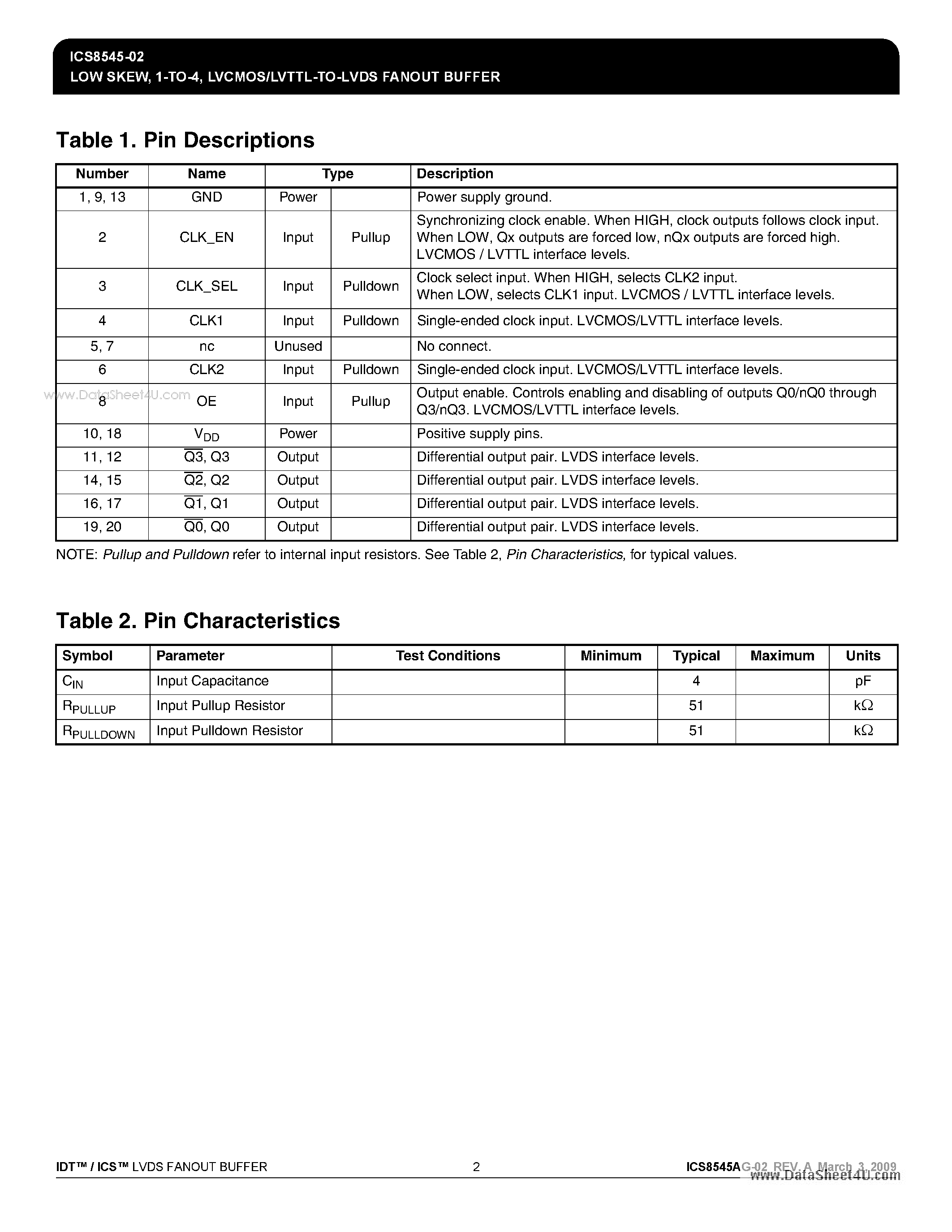 Даташит ICS8545-02 - 1-TO-4 LVCMOS/LVTTL-TO-LVDS FANOUT BUFFER страница 2