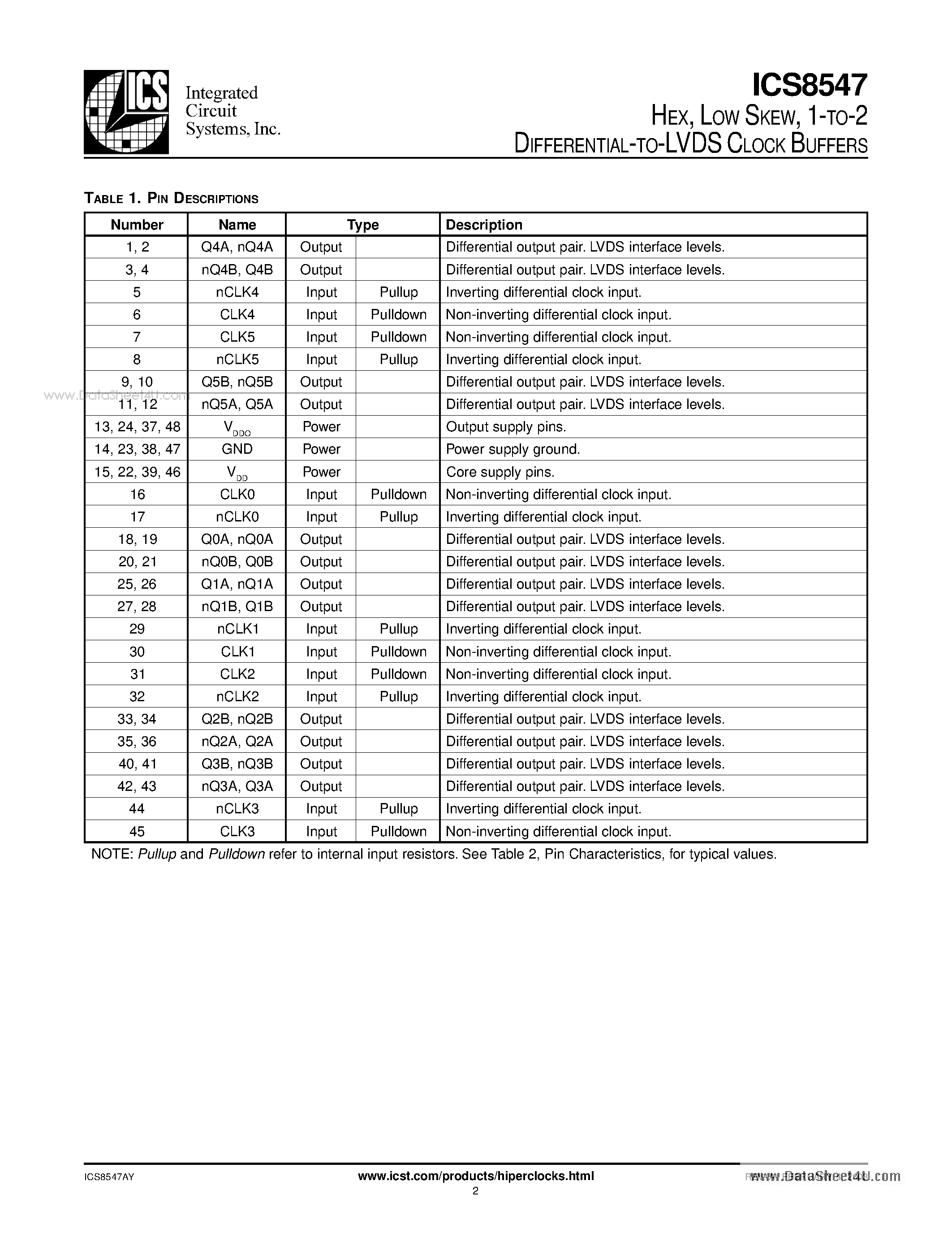 Datasheet ICS8547 page 2 Datasheet ICS8547 - 1-TO-2 DIFFERENTIAL-TO-LVDS CLOCK BUFFERS page 2