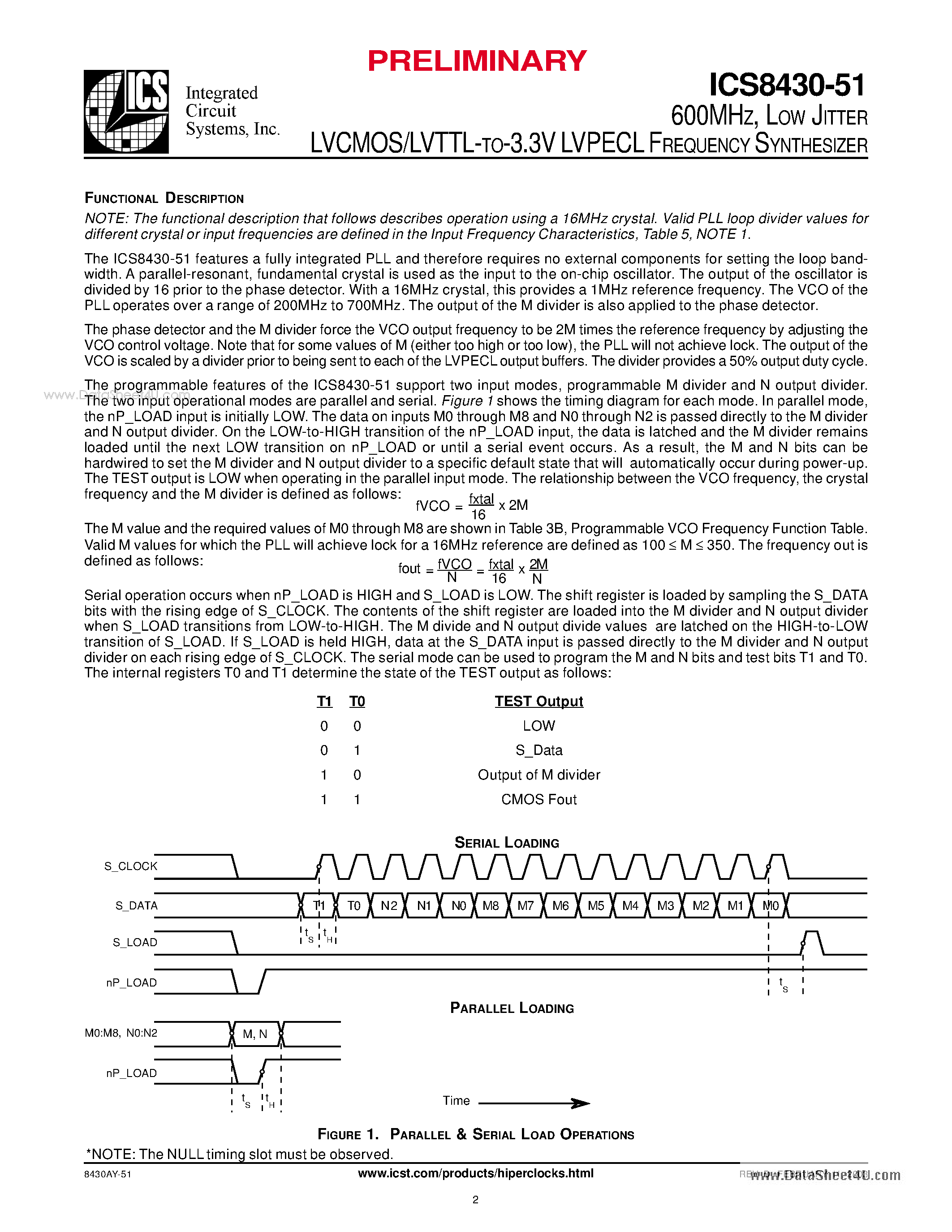 Даташит ICS8430-51 - LOW JITTER LVCMOS/LVTTL-TO-3.3V LVPECL FREQUENCY SYNTHESIZER страница 2