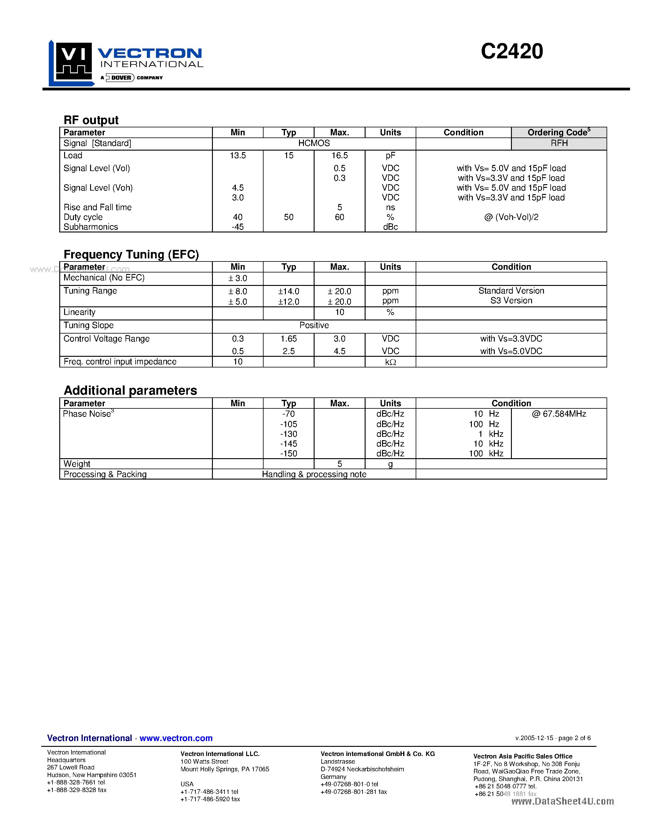 Datasheet C2420 - Wide Frequency range Mechanical control EFC Standard Standard Surface Mount Package page 2