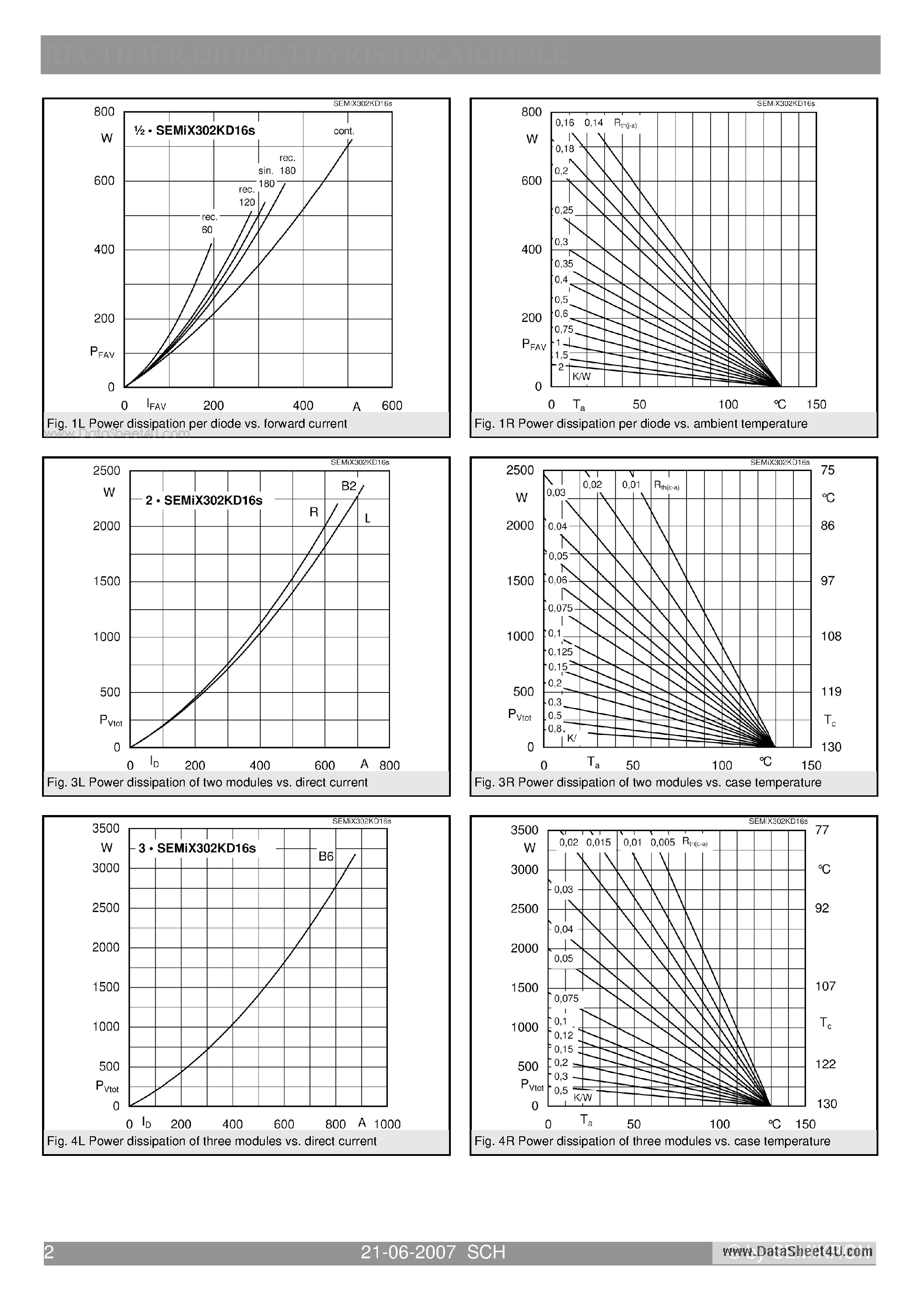 Datasheet SEMIX302KD page 2 Datasheet SEMIX302KD - Rectifier Diode Module page 2