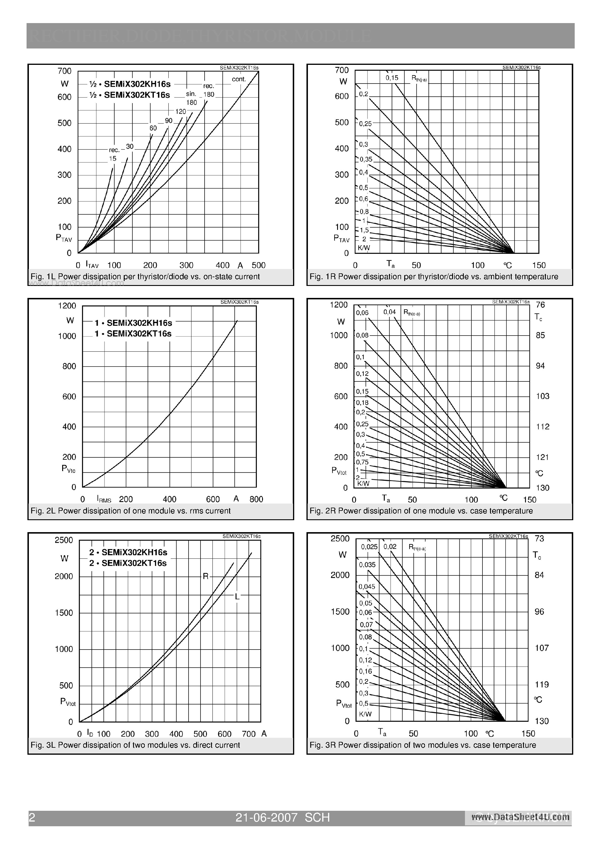 Datasheet SEMIX302KH page 2 Datasheet SEMIX302KH - Rectifier (Thryr./Diode) Module page 2