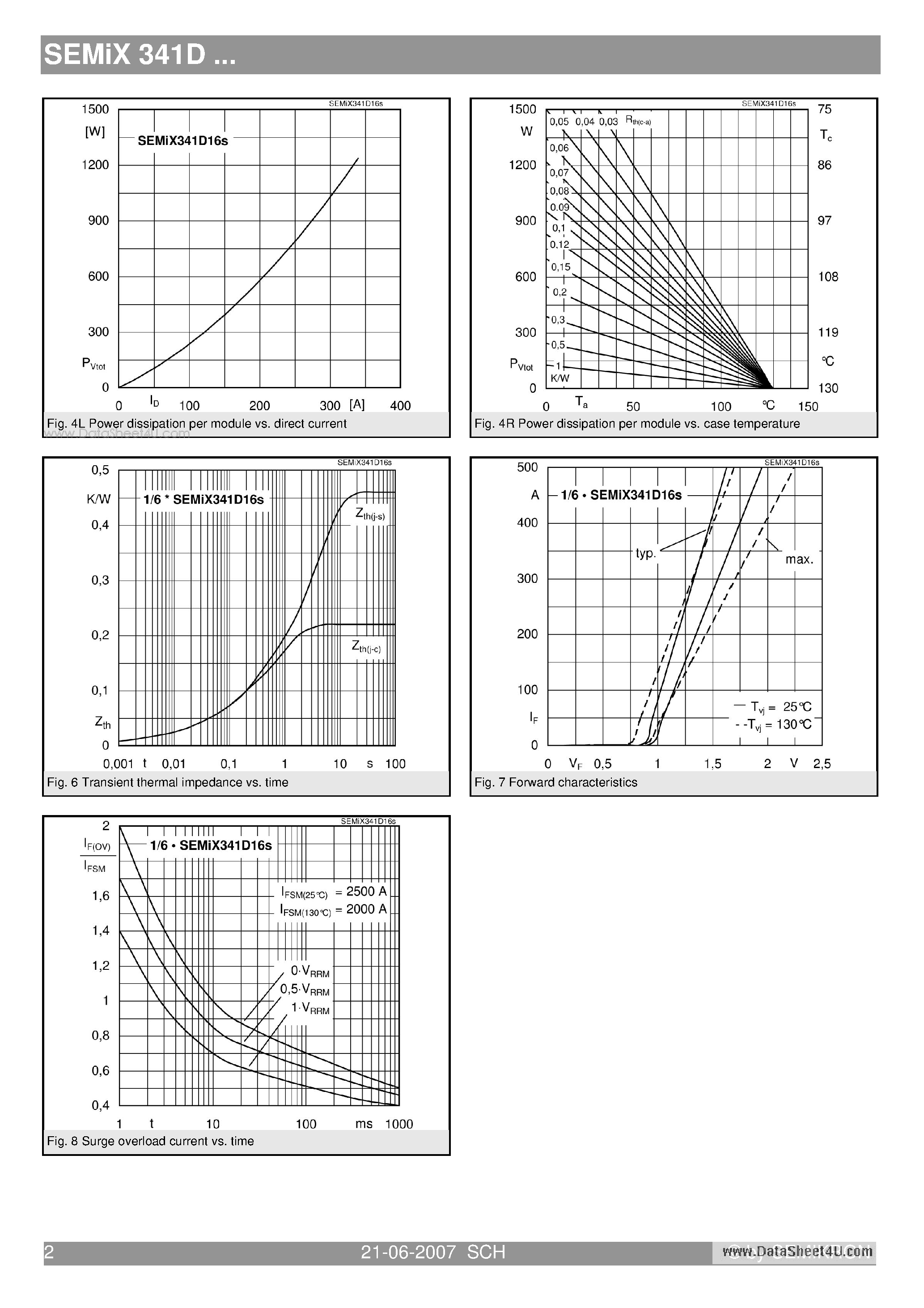 Datasheet SEMIX341D - Bridge Rectifier Module (uncontrolled) page 2