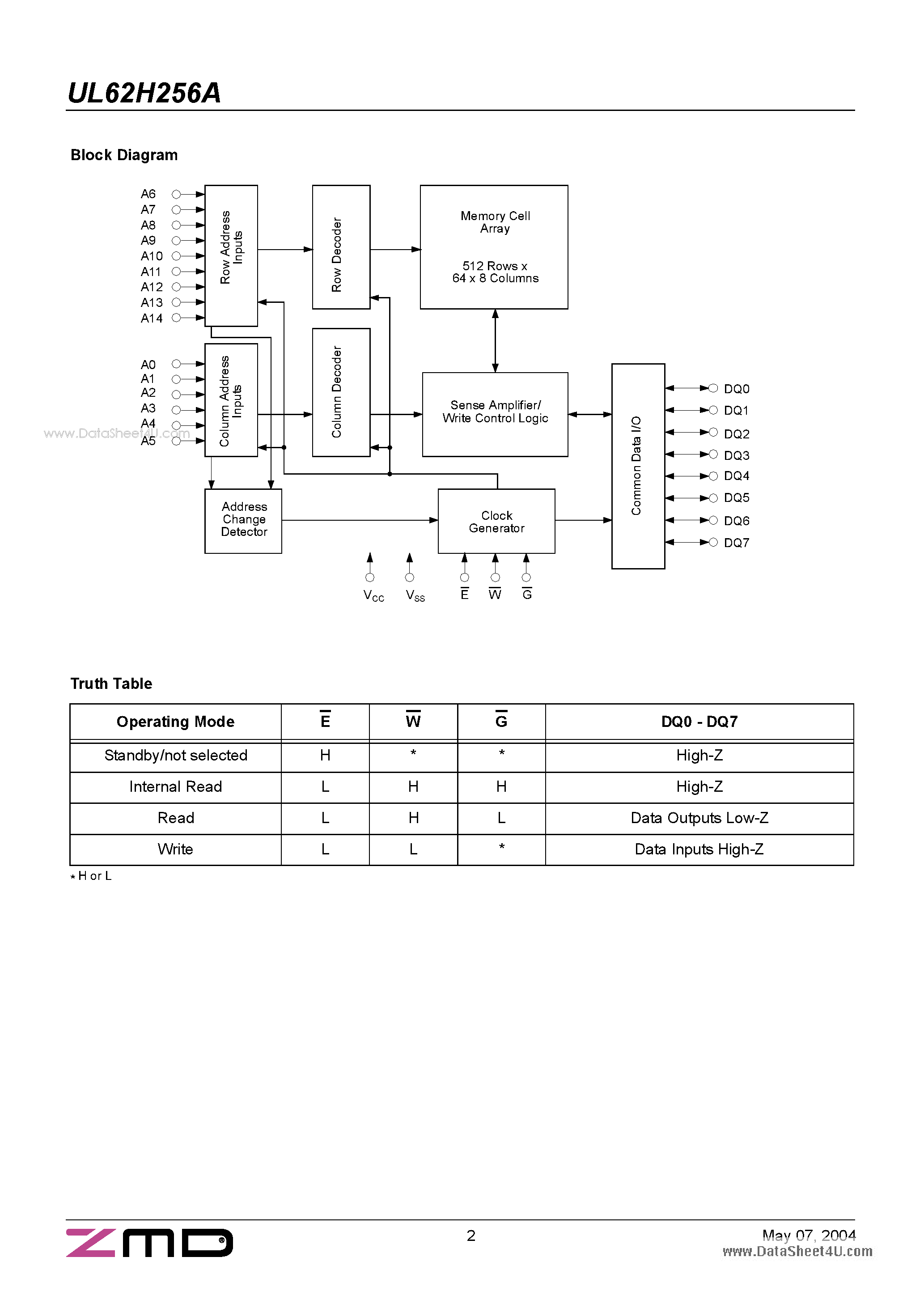 Даташит на микросхему UL62H256A страница 2 Даташит UL62H256A - Low Voltage Automotive Fast 32K x 8 SRAM страница 2