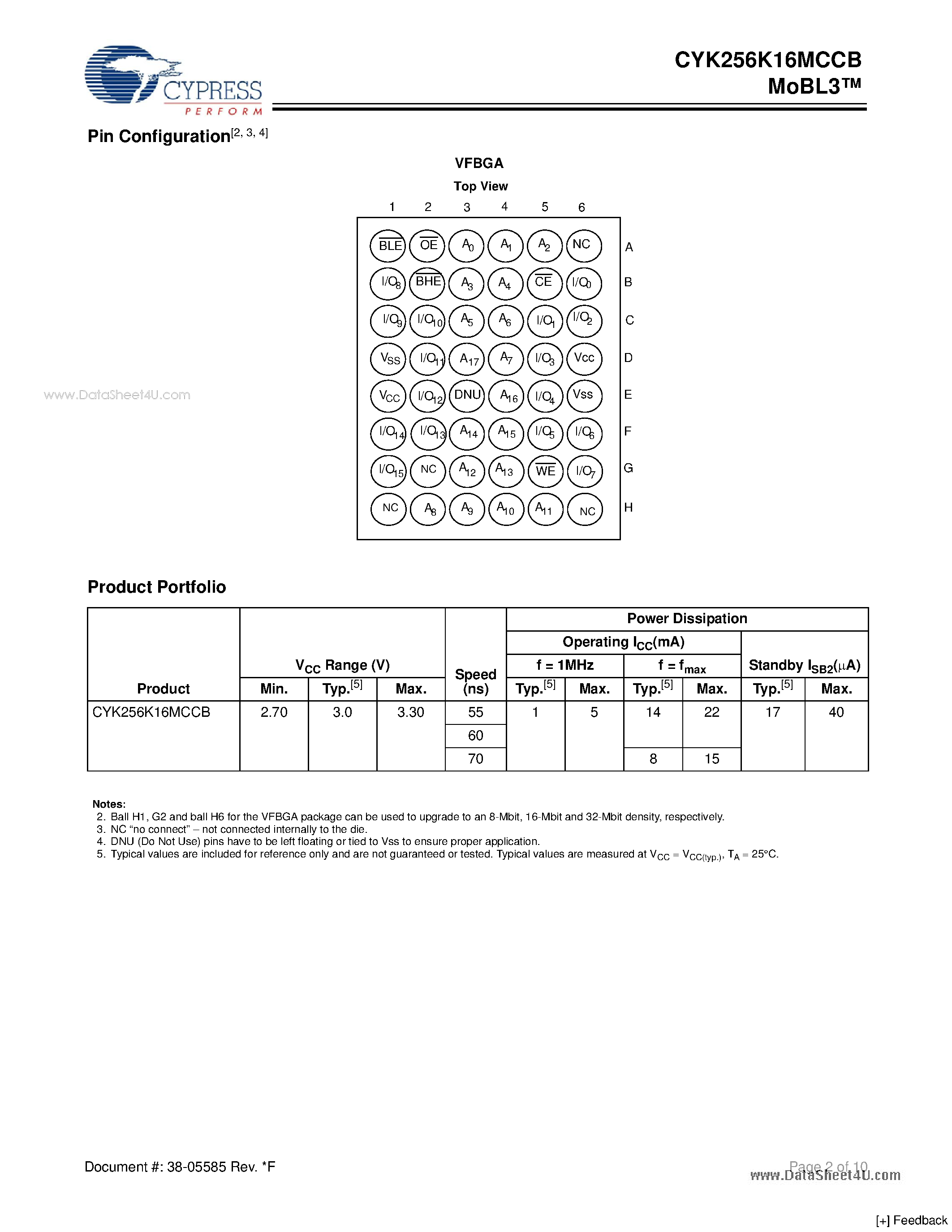 Datasheet CYK256K16MCCB page 2 Datasheet CYK256K16MCCB - 4-Mbit (256K x 16) Pseudo Static RAM page 2