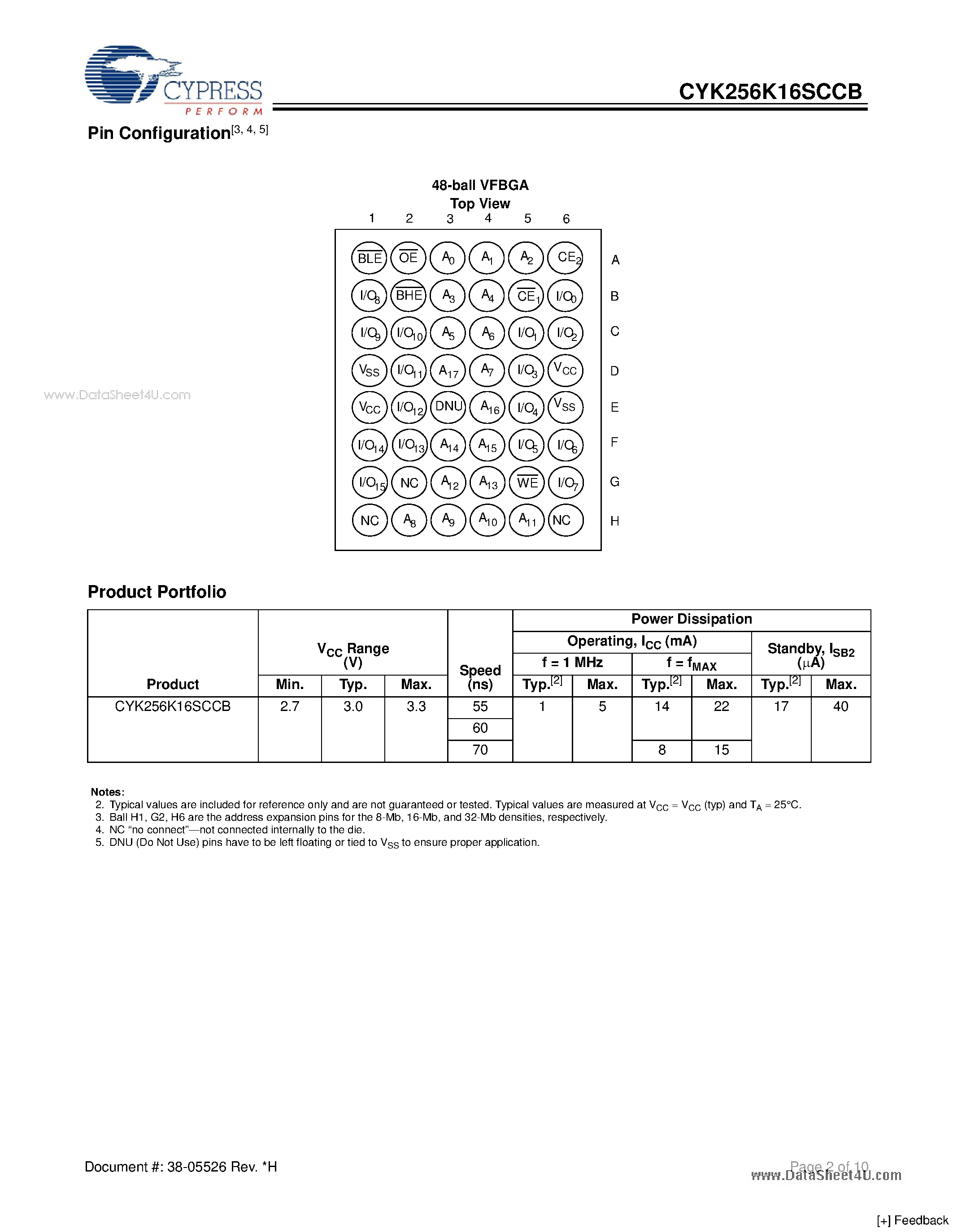 Datasheet CYK256K16SCCB page 2 Datasheet CYK256K16SCCB - 4-Mbit (256K x 16) Pseudo Static RAM page 2