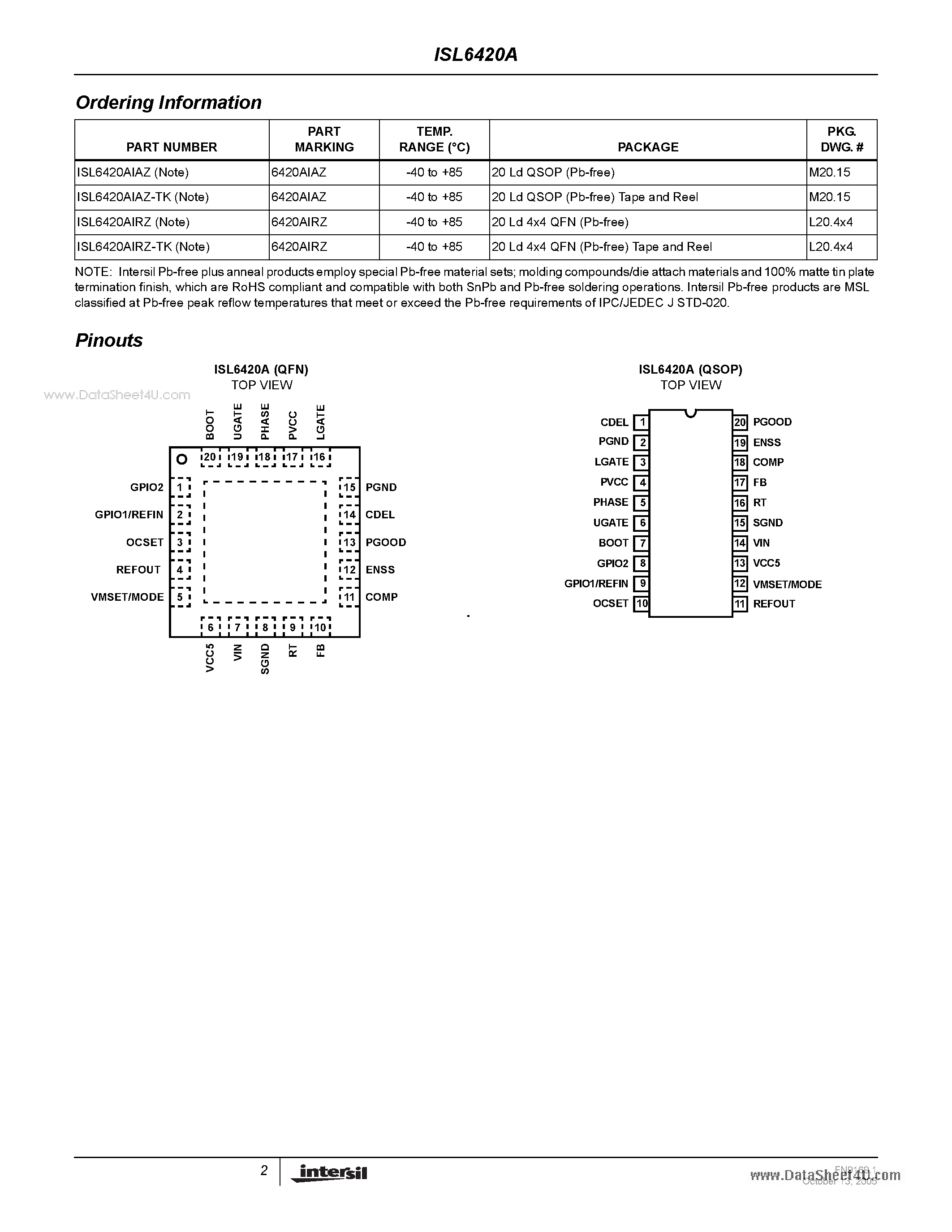 Datasheet ISL6420A - Advanced Single Synchronous Buck Pulse-Width Modulation (PWM) Controller page 2