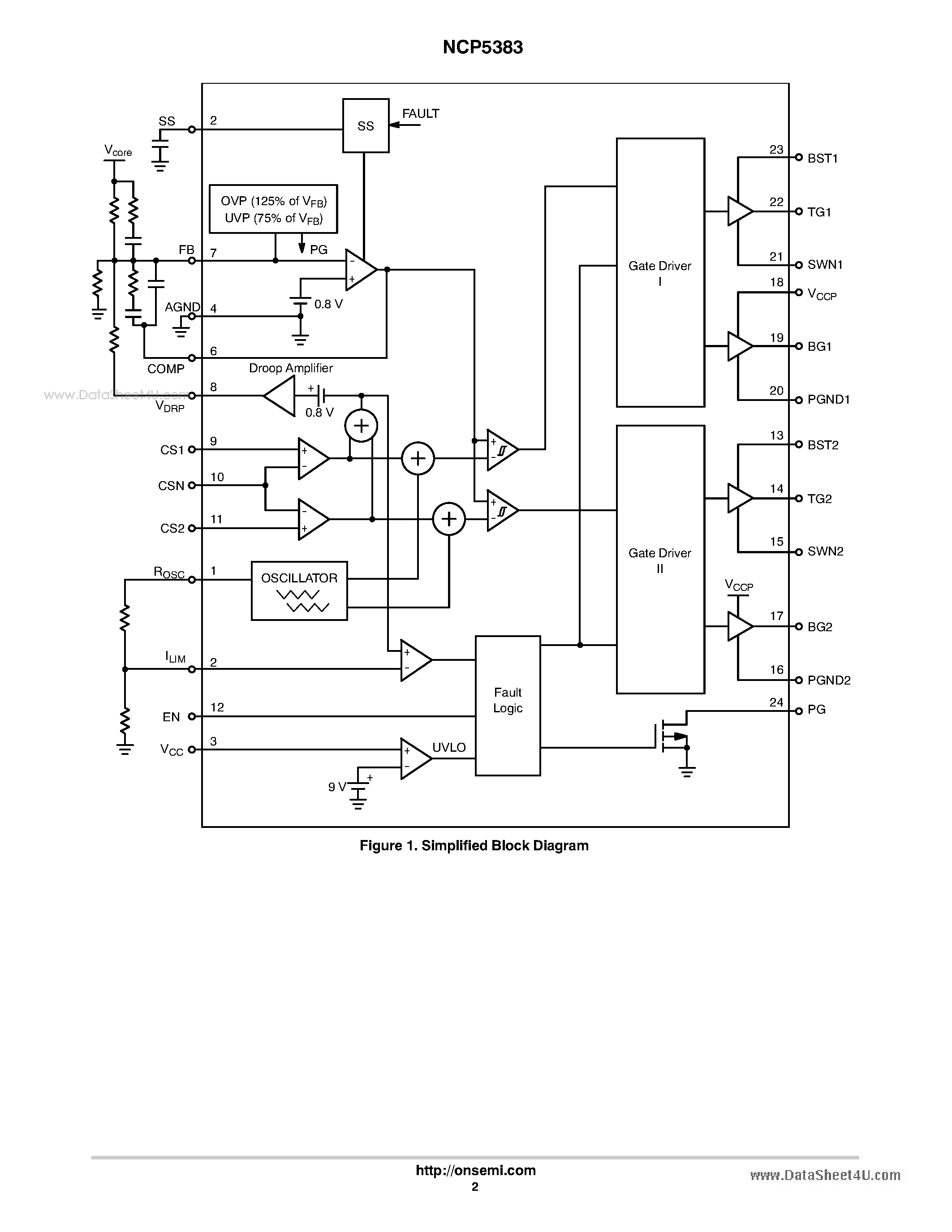 Datasheet NCP5383 - 2 Phase Buck Controller page 2