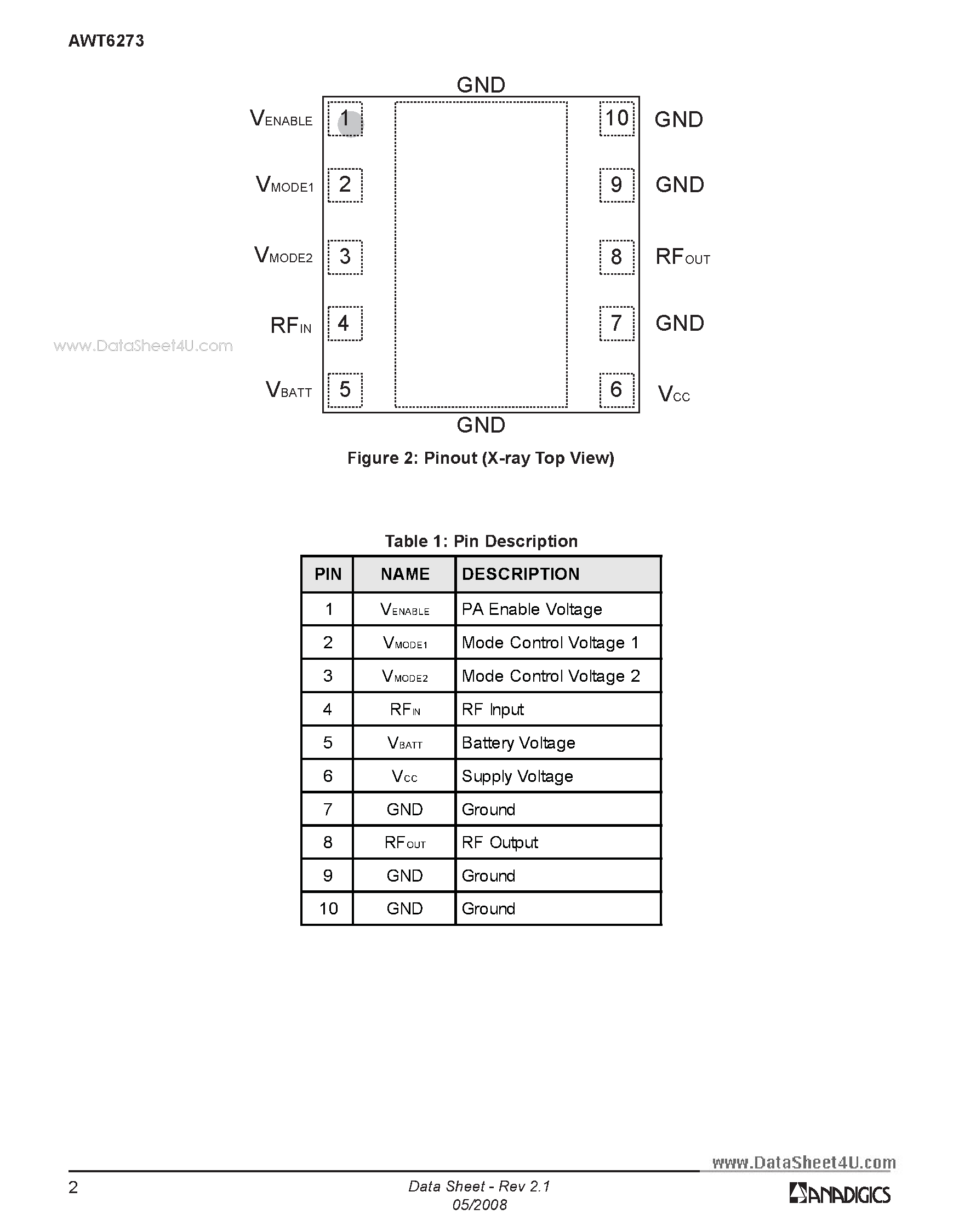 Datasheet AWT6273 page 2 Datasheet AWT6273 - HELP3 Cellular/WCDMA 3.4 V/29 dBm Linear Power Amplifier Module page 2