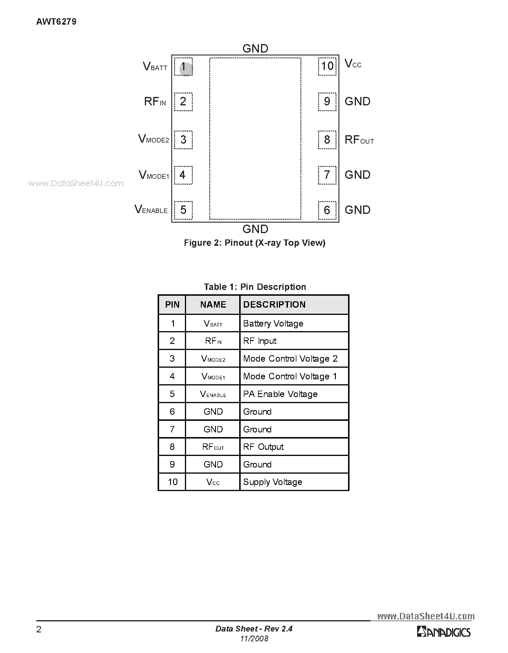 Datasheet AWT6279 page 2 Datasheet AWT6279 - HELP3 IMT/WCDMA 3.4 V/28.5 dBm HSPA Linear Power Amplifier Module page 2