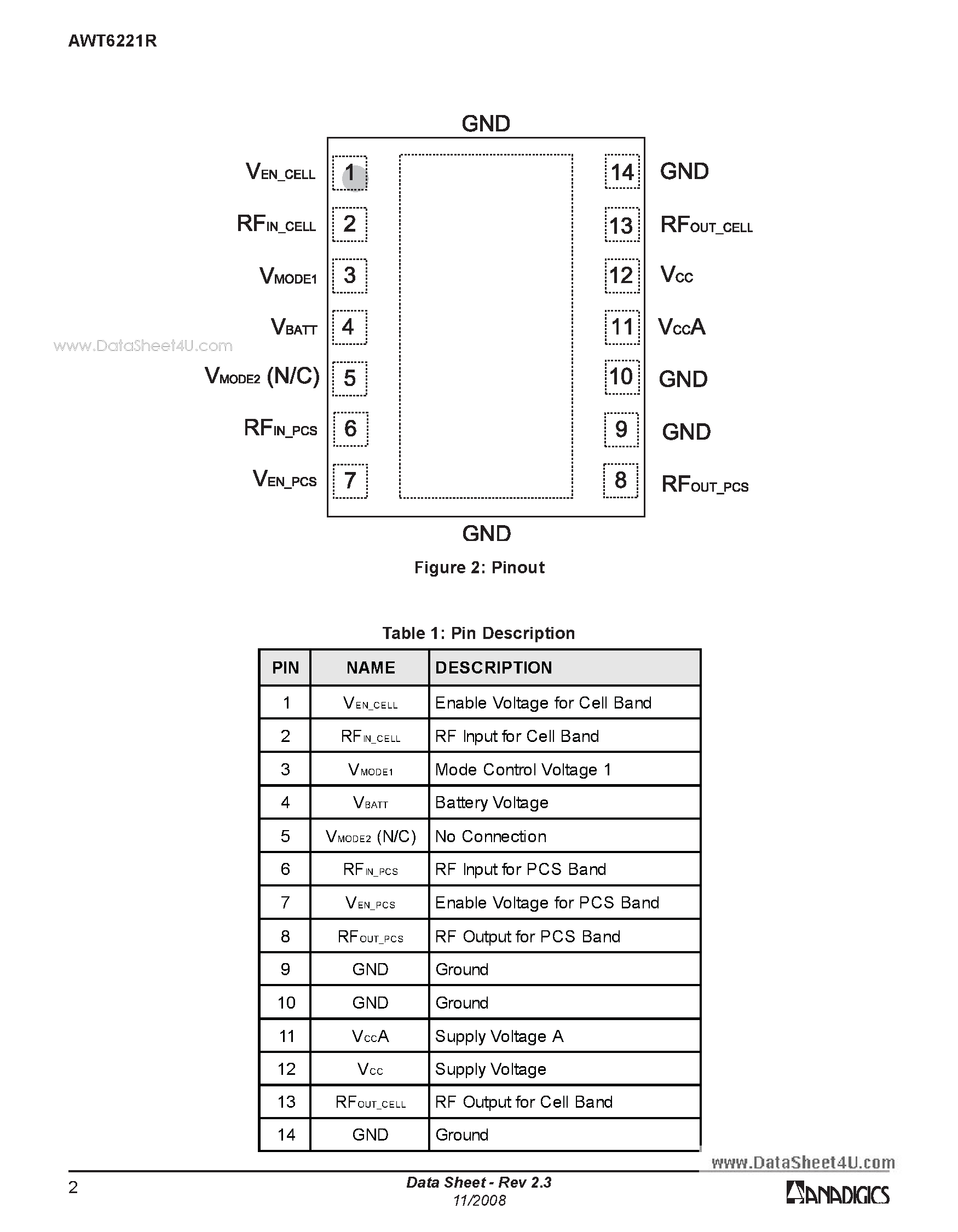 Datasheet AWT6221R - HELP3 Dual-band Cellular/PCS UMTS 3.4 V HSPA Linear Power Amplifier Module page 2
