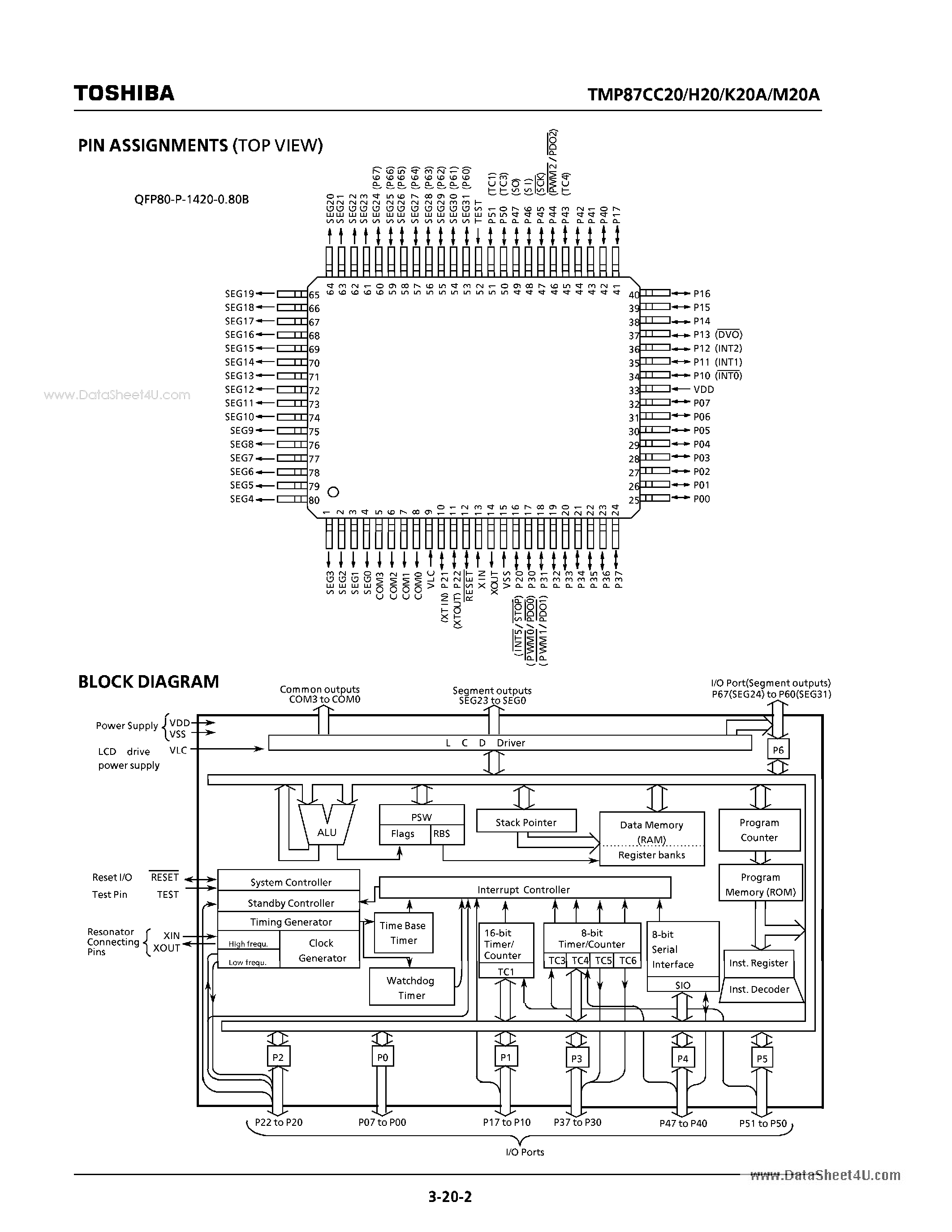 Datasheet TMP87CC20F - CMOS 8-Bit Microcontroller page 2