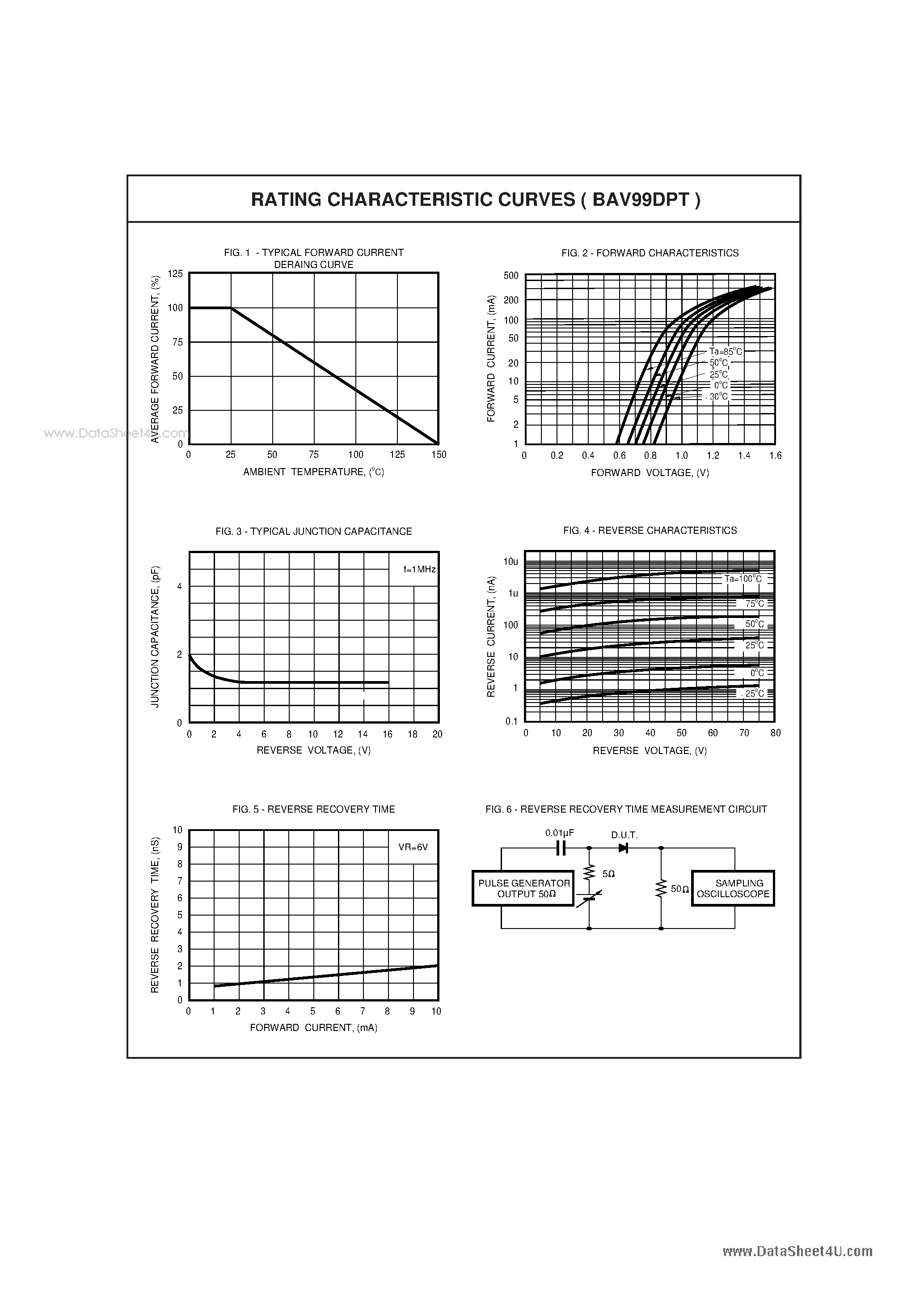 Datasheet BAV99DPT page 2 Datasheet BAV99DPT - FAST SWITCHING DIODE ARRAY page 2