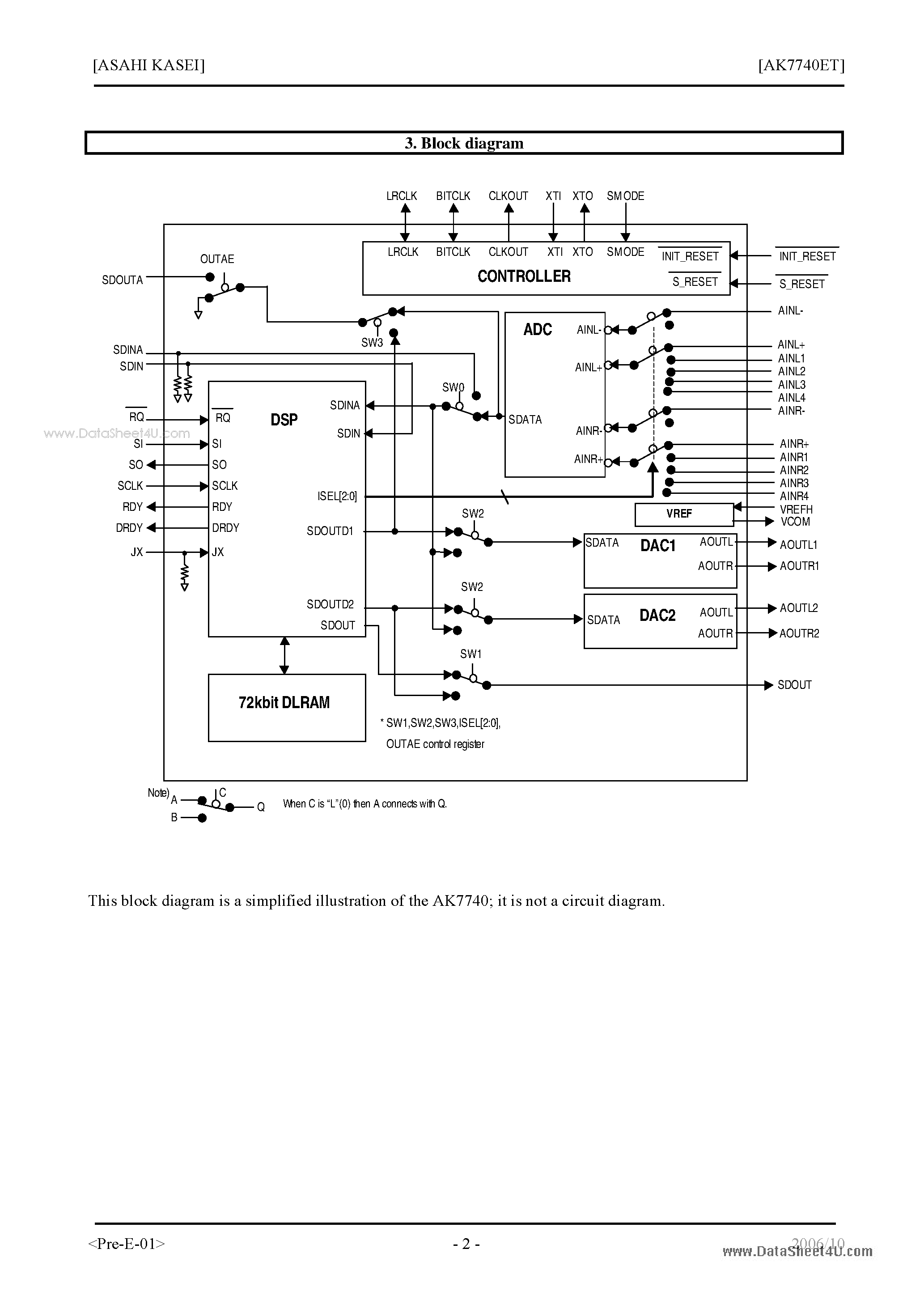 Datasheet AK7740ET - 24bit 2ch ADC + 24bit 4ch DAC page 2