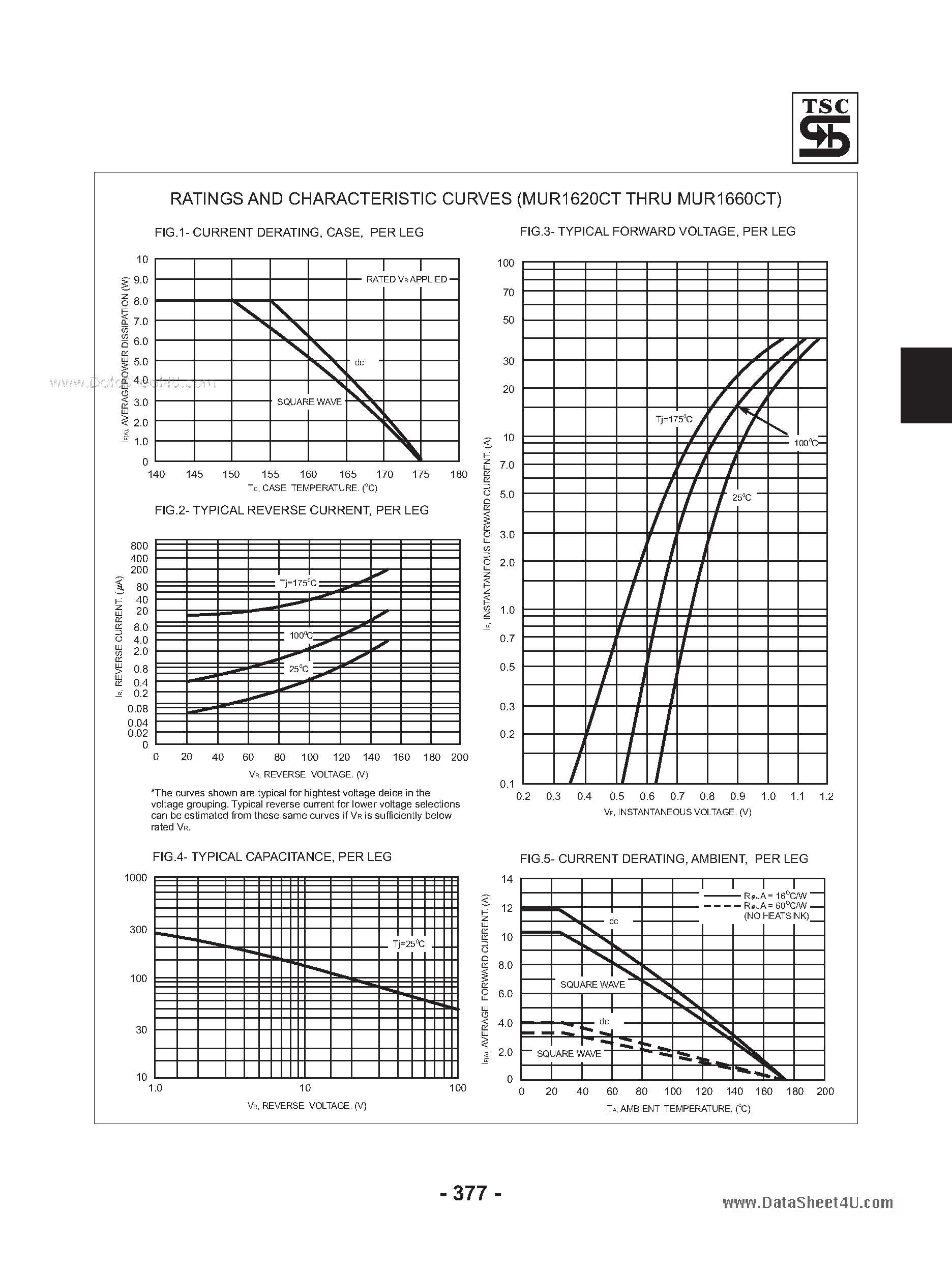 Datasheet MUR1620CT page 2 Datasheet MUR1620CT - (MUR1620CT - MUR1660CT) Switchmode Power Rectifiers page 2