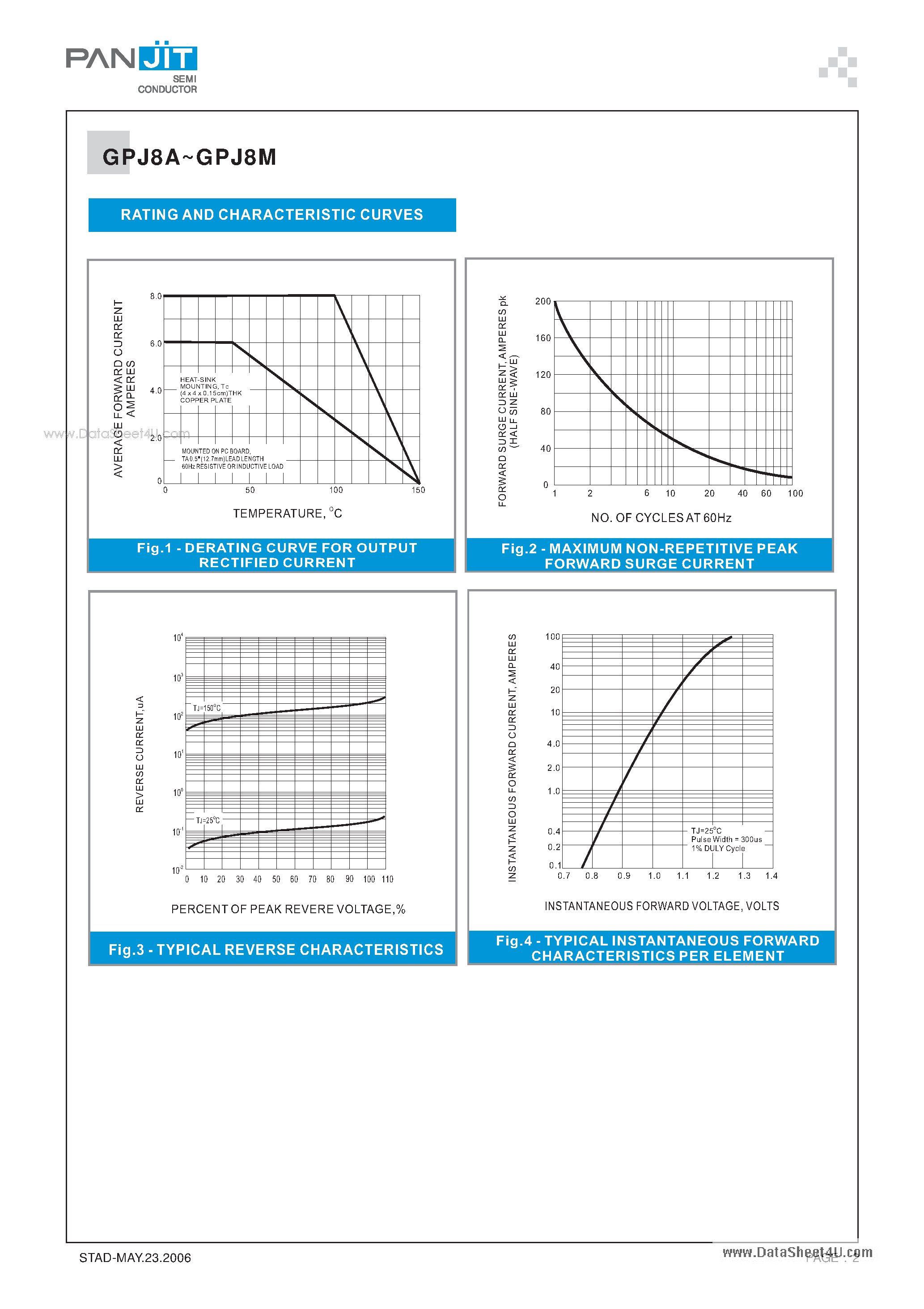 Datasheet GPJ8A page 2 Datasheet GPJ8A - GLASS PASSIVATED SINGLE-PHASE BRIDGE RECTIFIER page 2