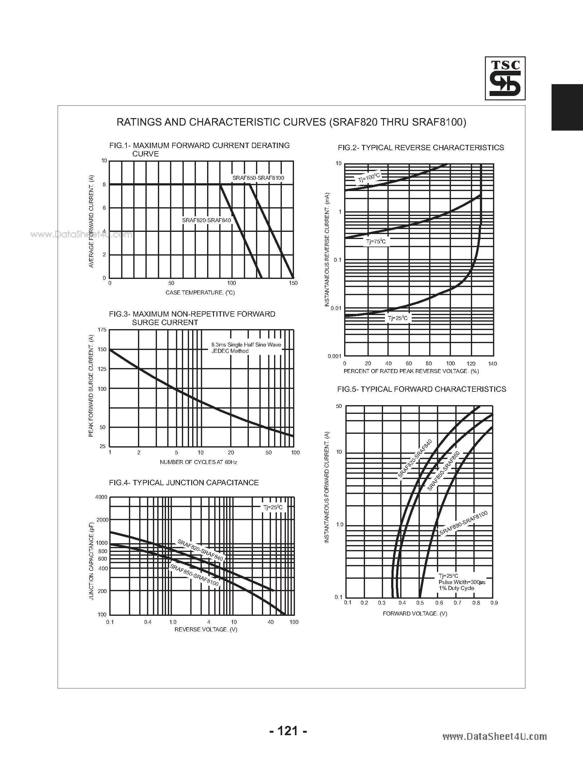 Datasheet SRAF8100 - (SRAF820 - SRAF8100) Schottky Barrier Rectifiers page 2