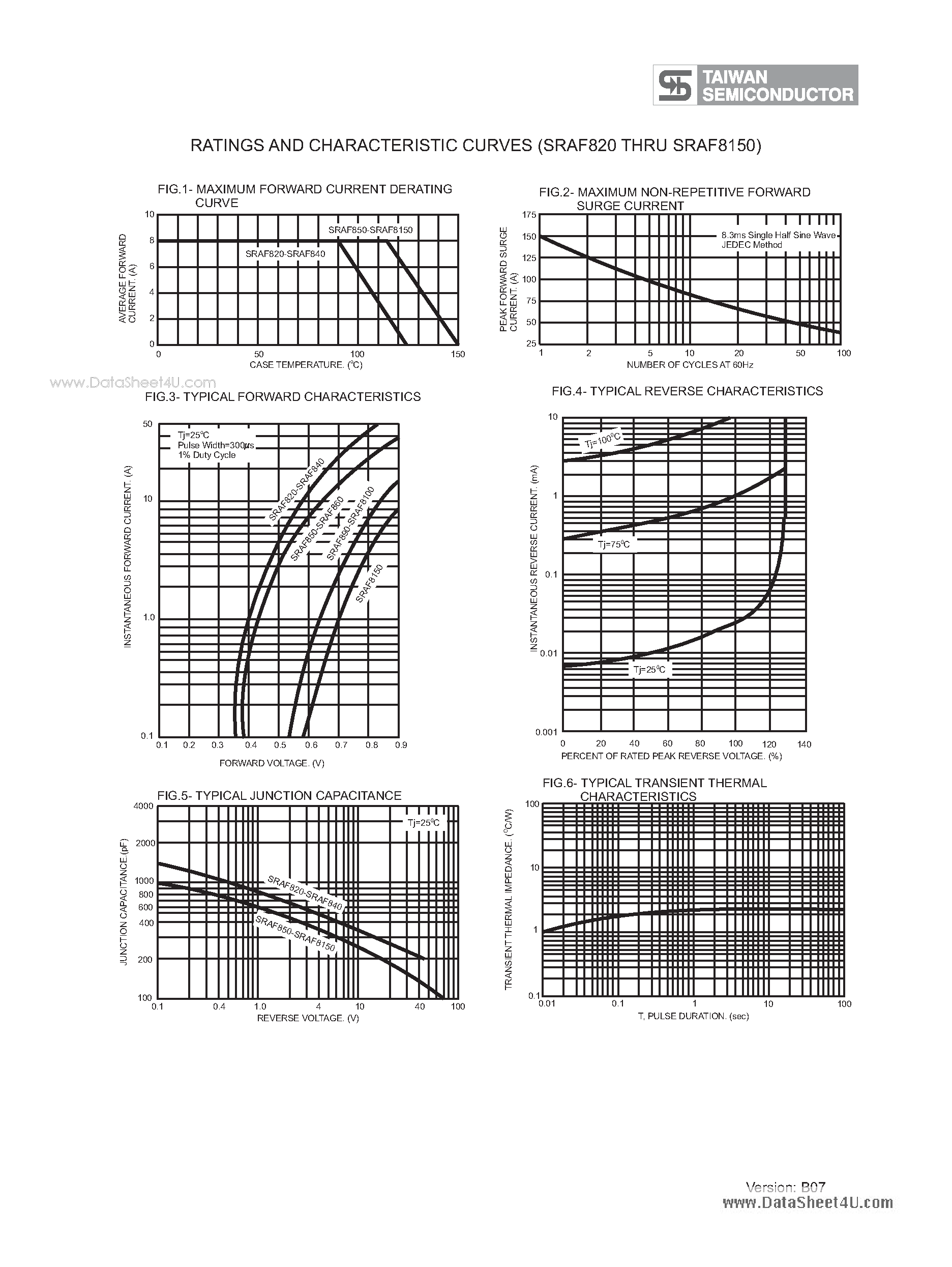 Datasheet SRAF8150 - (SRAF820 - SRAF8150) Schottky Barrier Rectifiers page 2