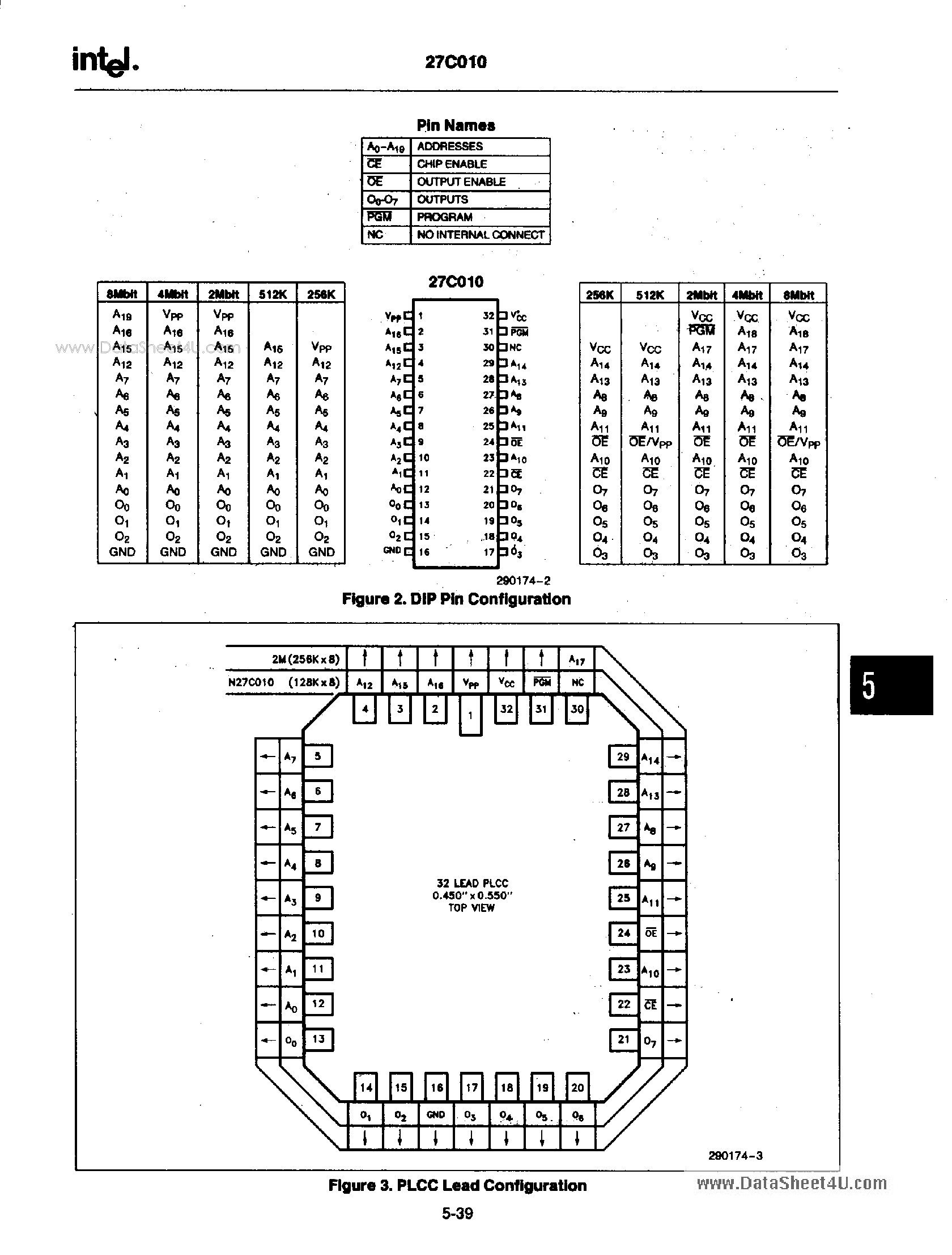 Datasheet TD27C010 page 2 Datasheet TD27C010 - 1M (128K x 8) CHMOS EPROM page 2