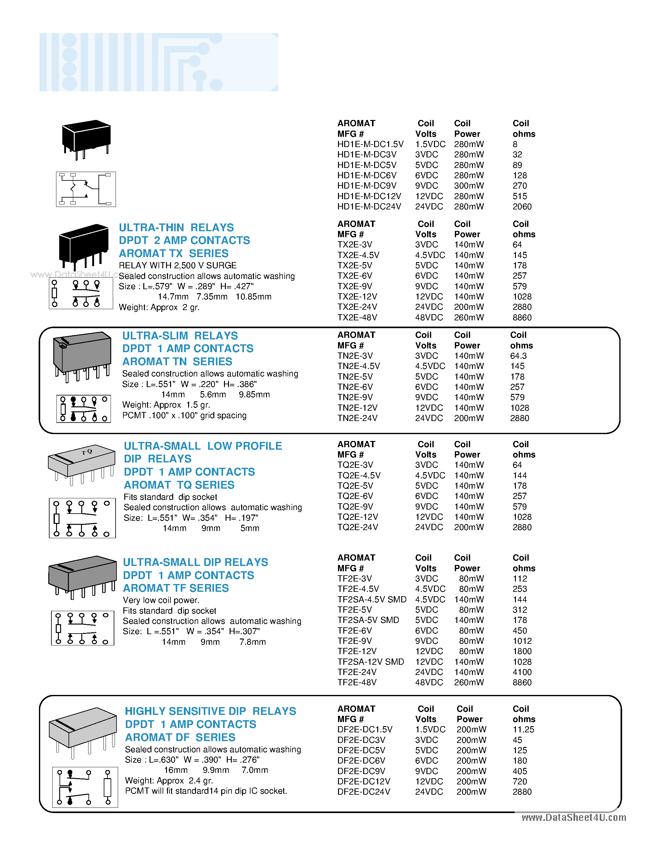 Datasheet TF2E-xxV - Ultra Small Dip Relay page 1
