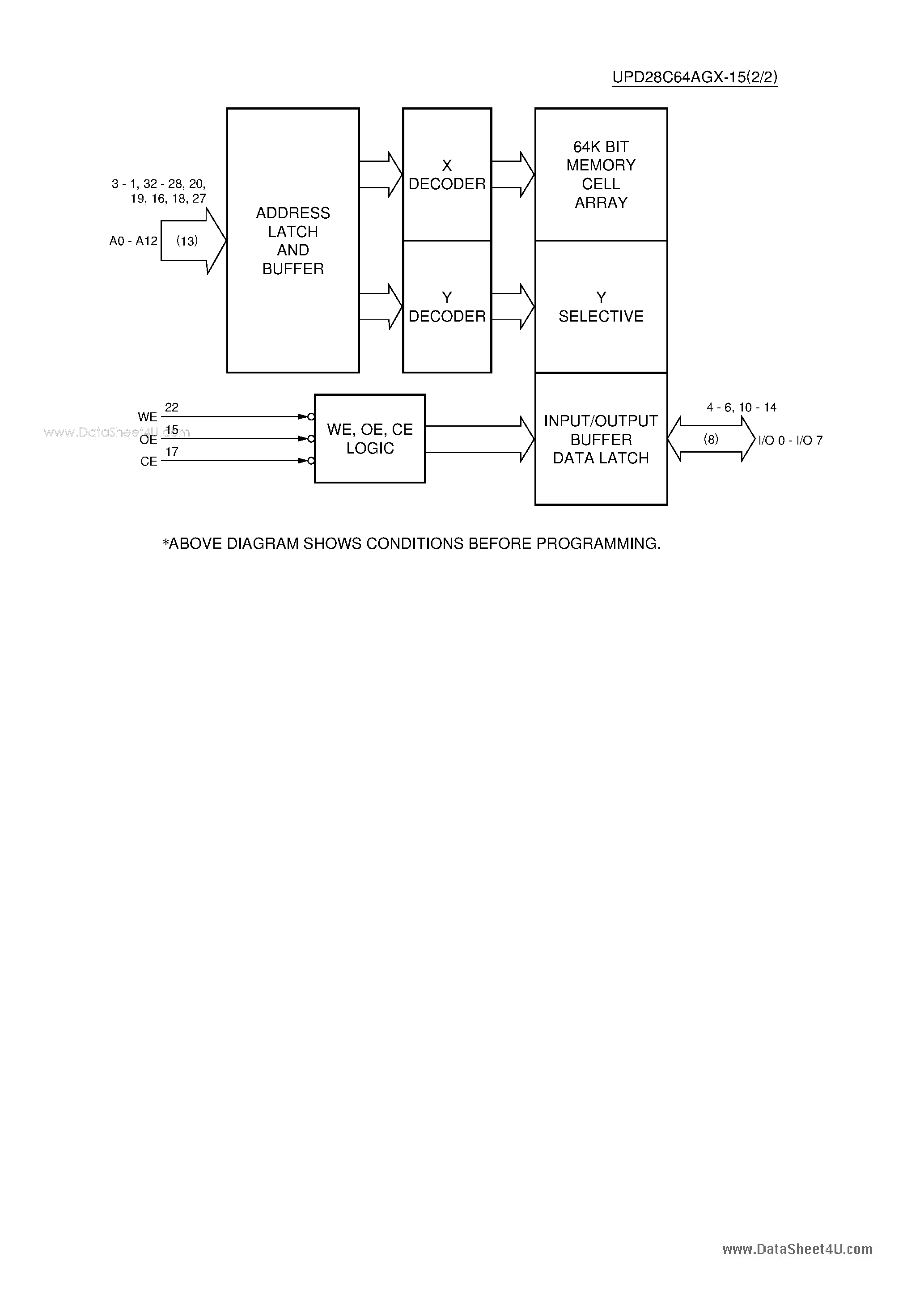 Datasheet UPD28C64AGX-15 - C-MOS 64K(8K 8)-BIT EEPROM page 2