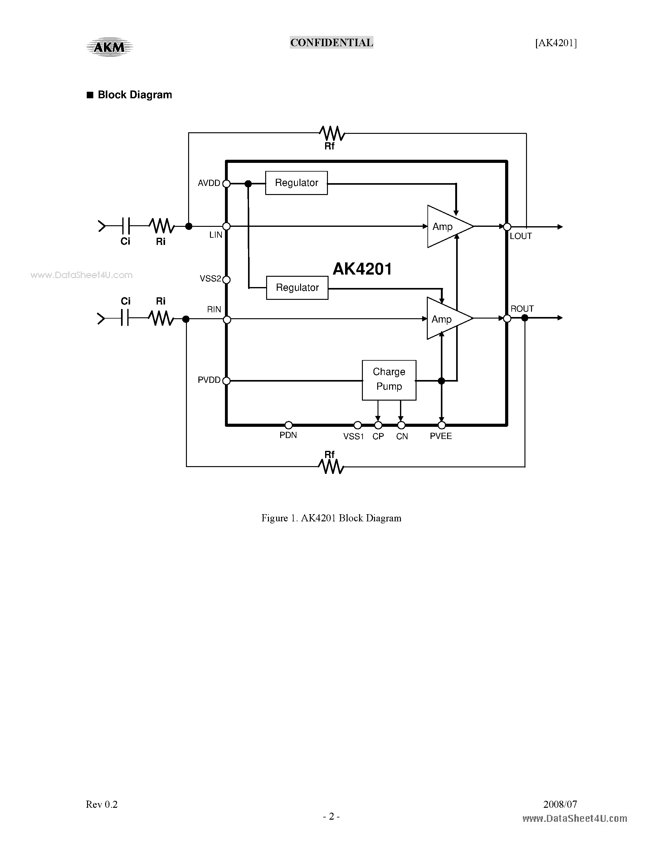 Даташит AK4201 - Stereo Cap-less HP-Amp страница 2