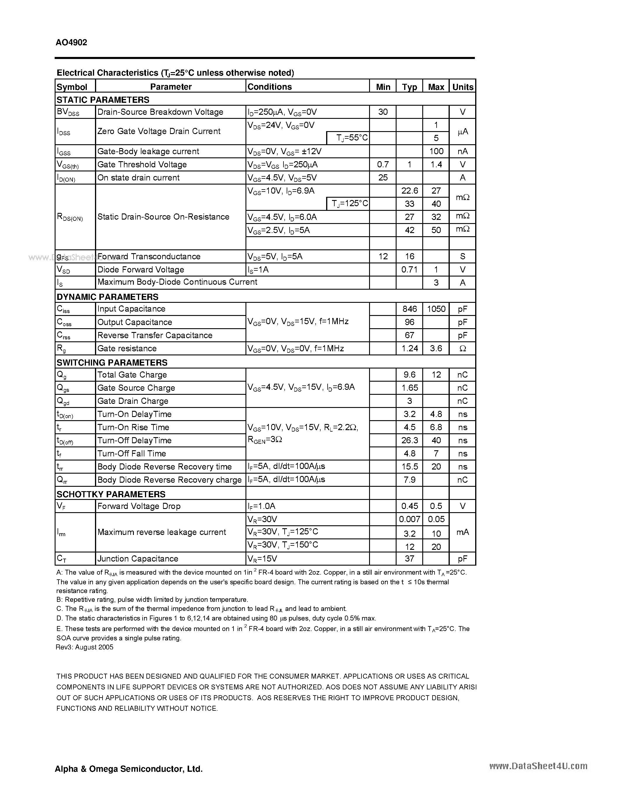 Datasheet AO4902 - Dual N-Channel Enhancement Mode Field Effect Transistor page 2