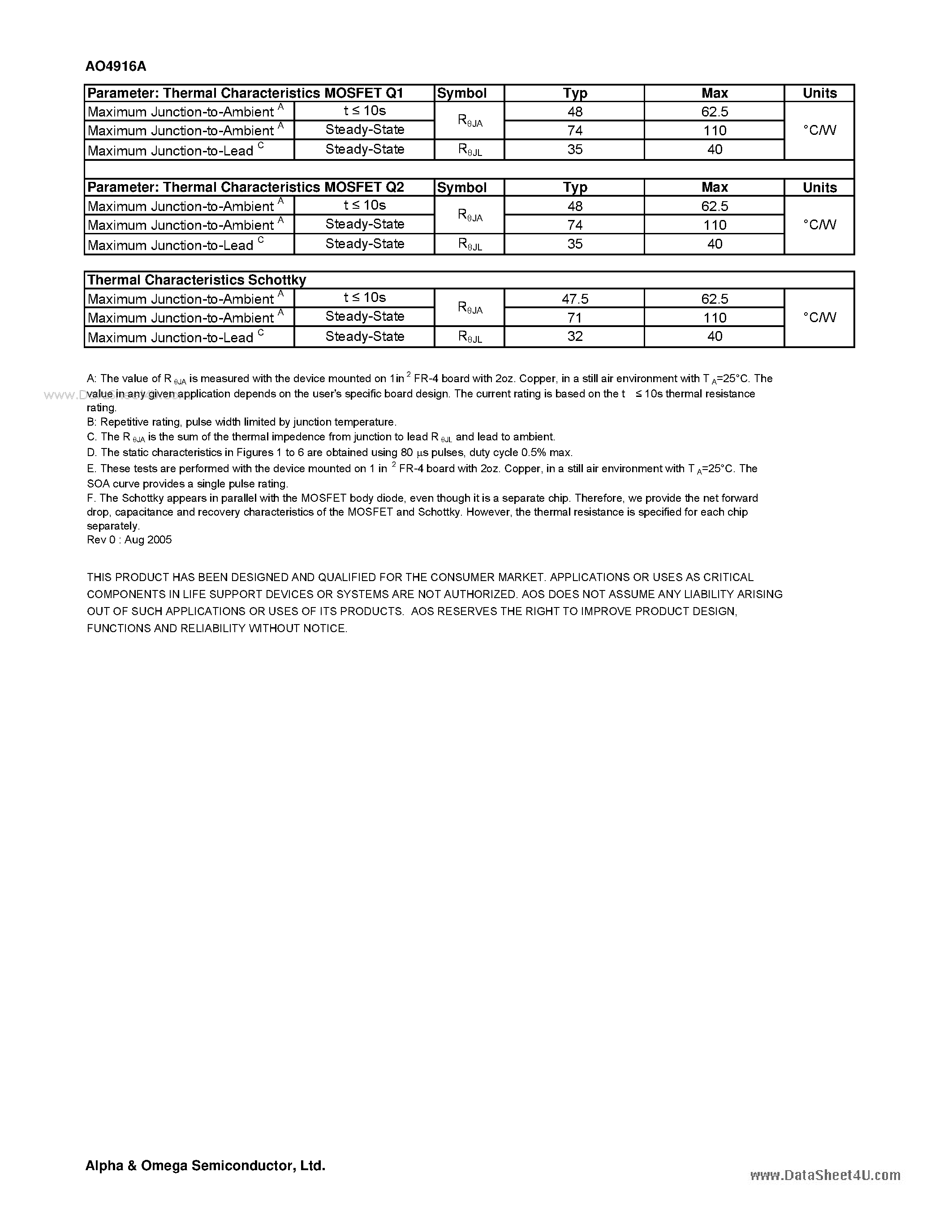 Datasheet AO4916A - Dual N-Channel Enhancement Mode Field Effect Transistor page 2
