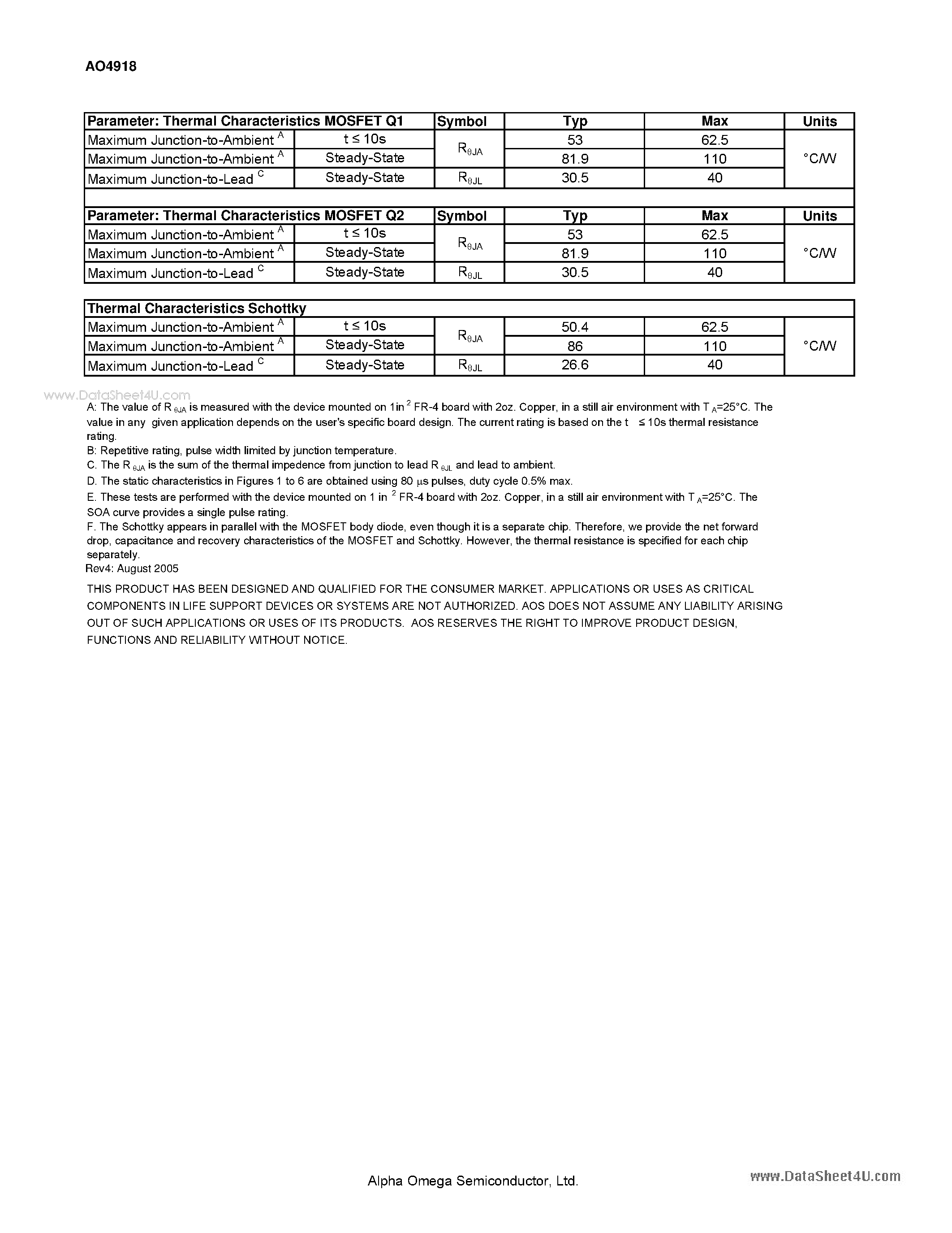 Datasheet AO4918 - Dual N-Channel Enhancement Mode Field Effect Transistor page 2