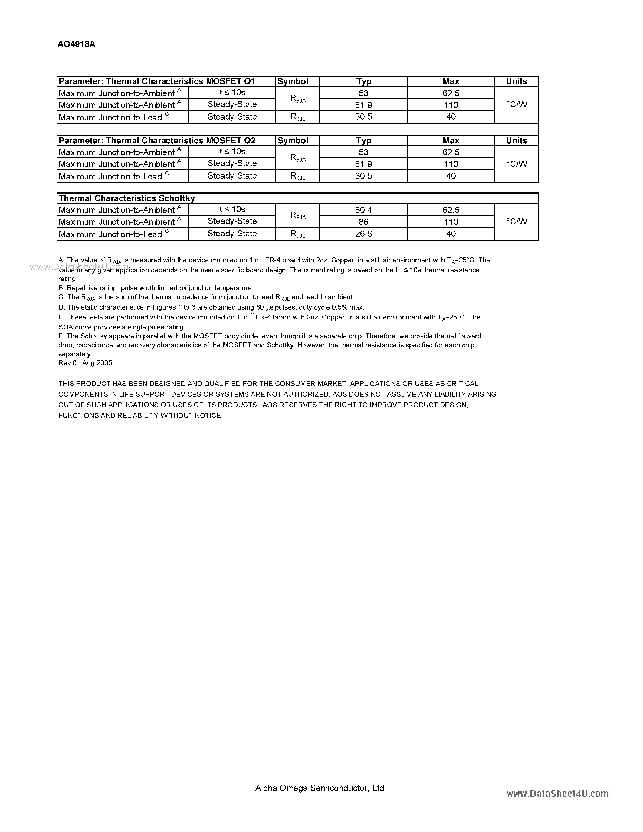 Datasheet AO4918A - Dual N-Channel Enhancement Mode Field Effect Transistor page 2