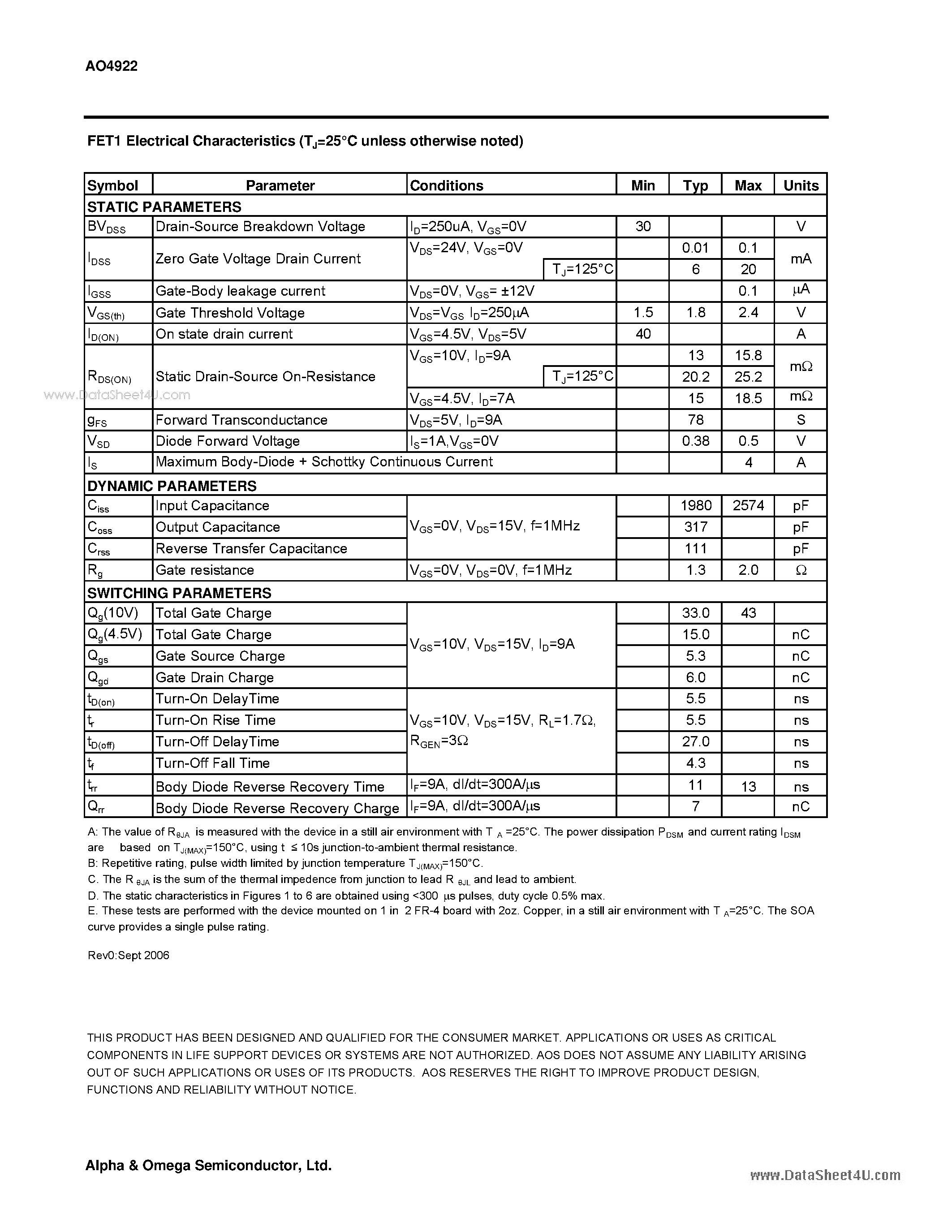 Datasheet AO4922 - Dual N-Channel Enhancement Mode Field Effect Transistor page 2
