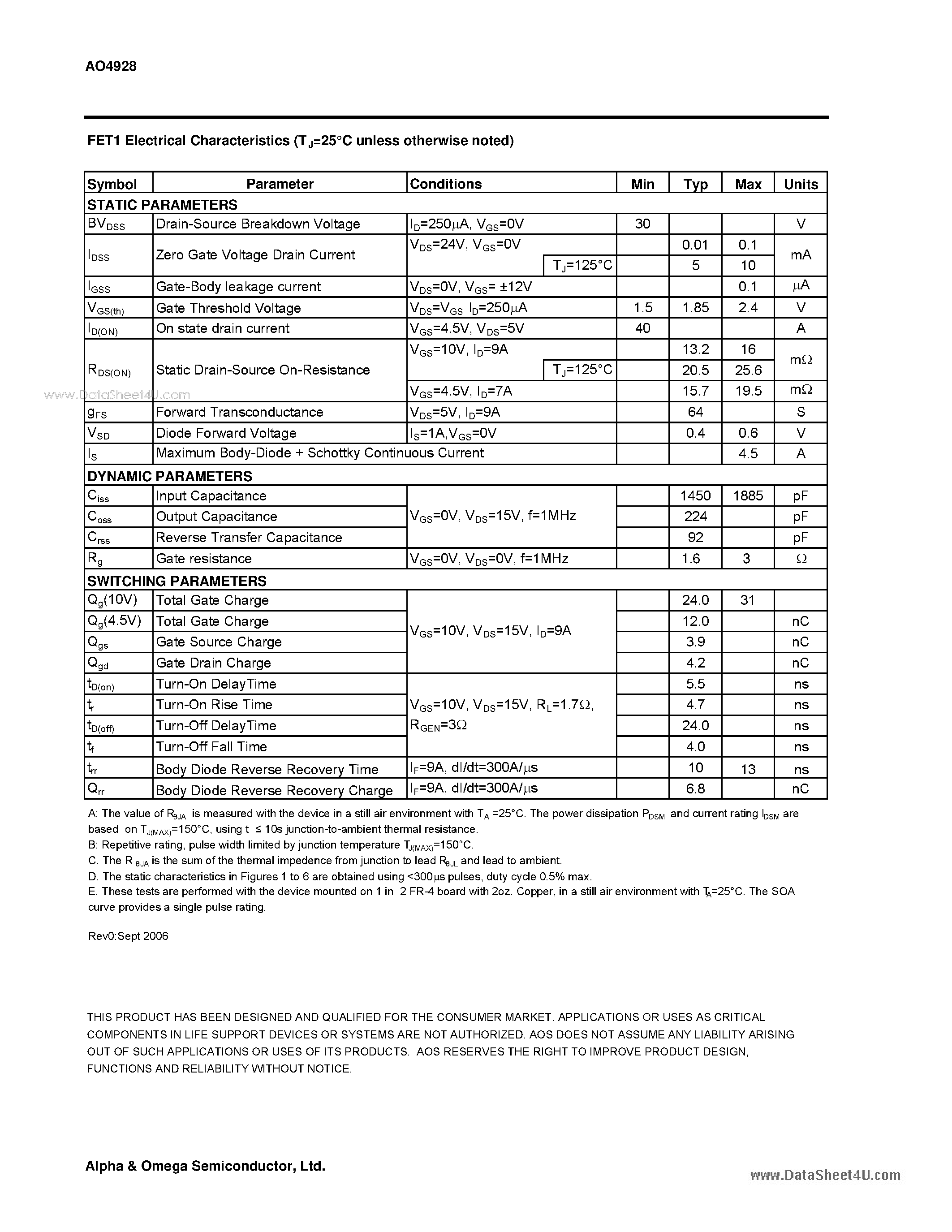 Datasheet AO4928 - Dual N-Channel Enhancement Mode Field Effect Transistor page 2