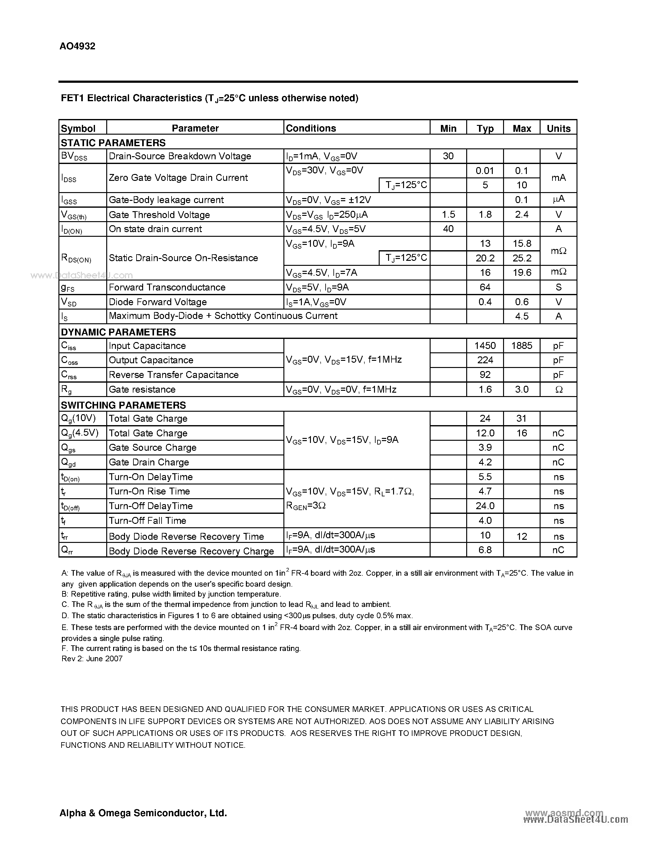 Datasheet AO4932 - Dual N-Channel Enhancement Mode Field Effect Transistor page 2