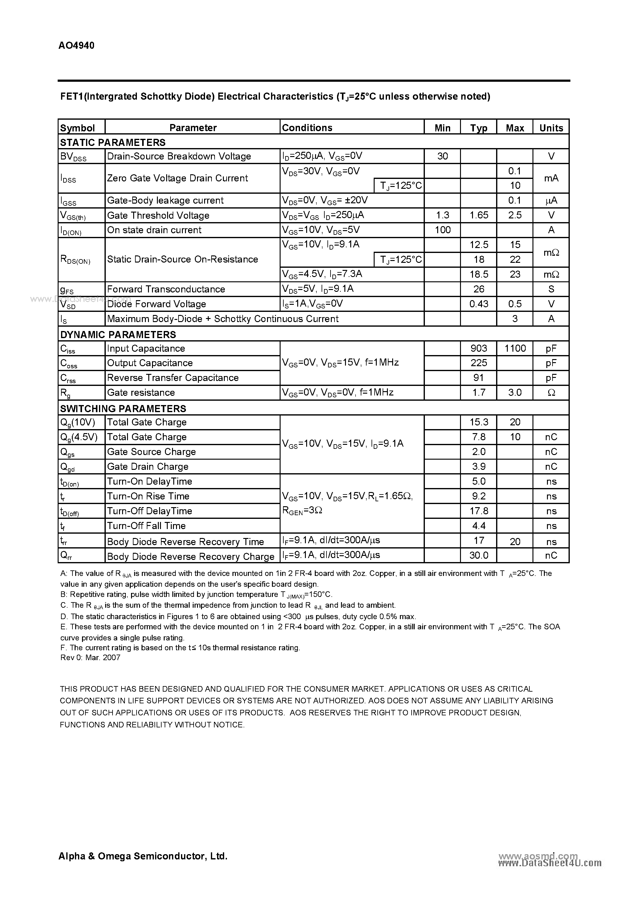 Datasheet AO4940 - Dual N-Channel Enhancement Mode Field Effect Transistor page 2