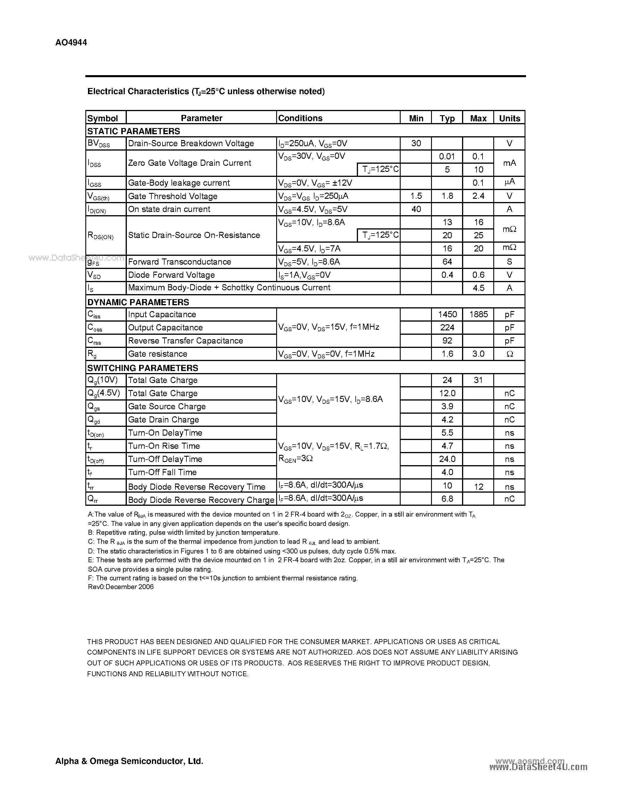 Datasheet AO4944 - Dual N-Channel Enhancement Mode Field Effect Transistor page 2