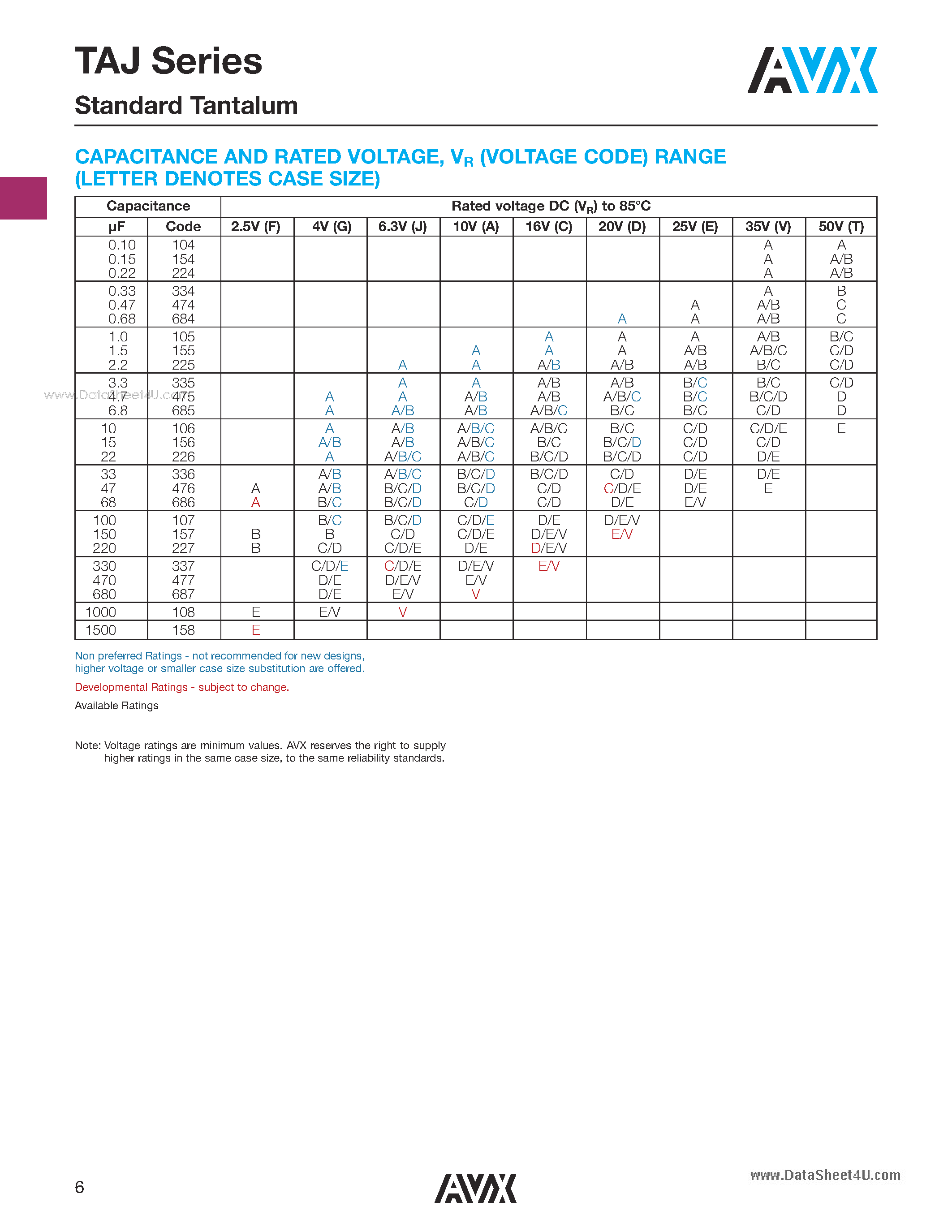 Даташит на микросхему TAJE476 страница 2 Даташит TAJE476 - Standard Tantalum страница 2