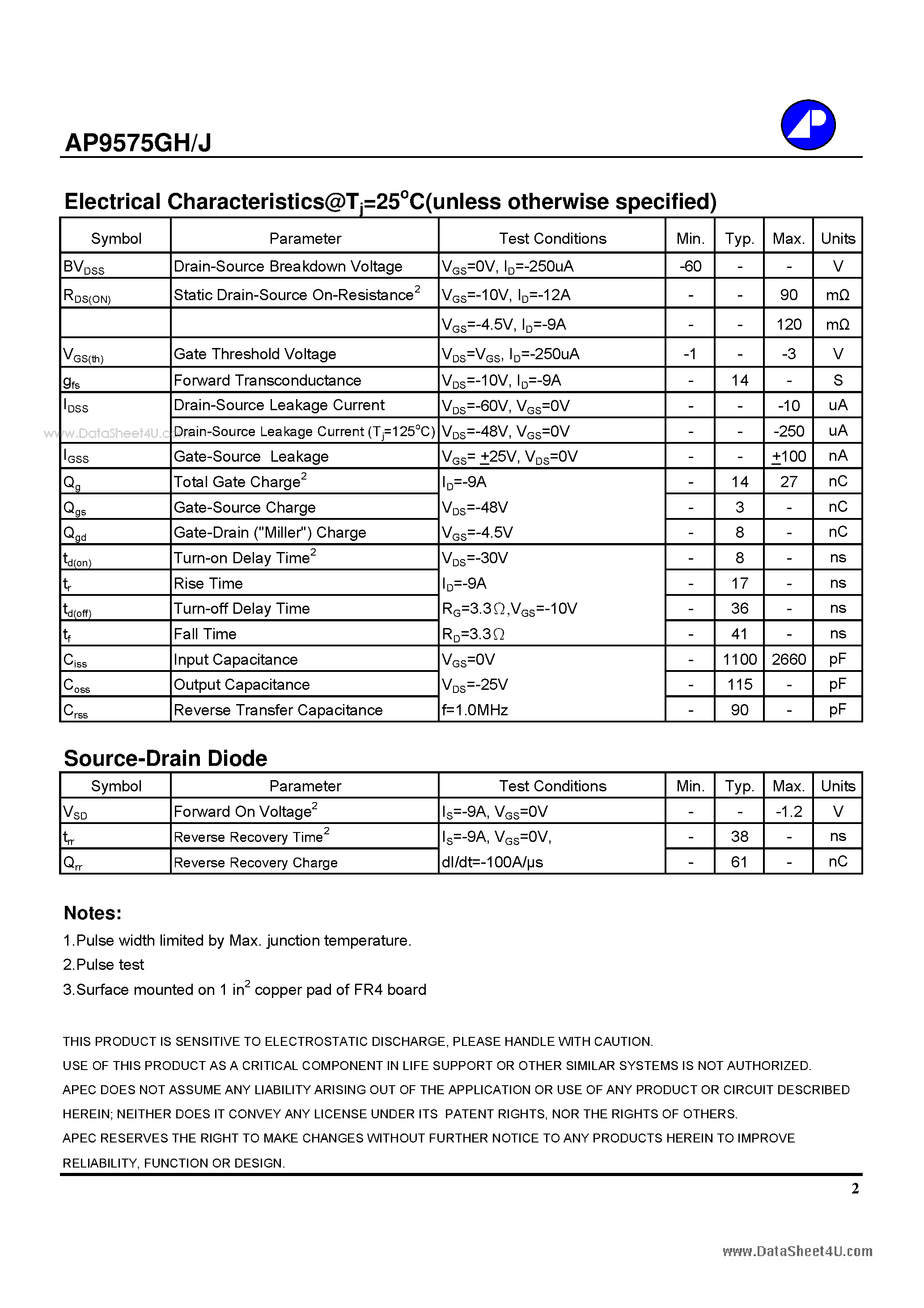 Даташит AP9575GH - P-CHANNEL ENHANCEMENT MODE POWER MOSFET страница 2