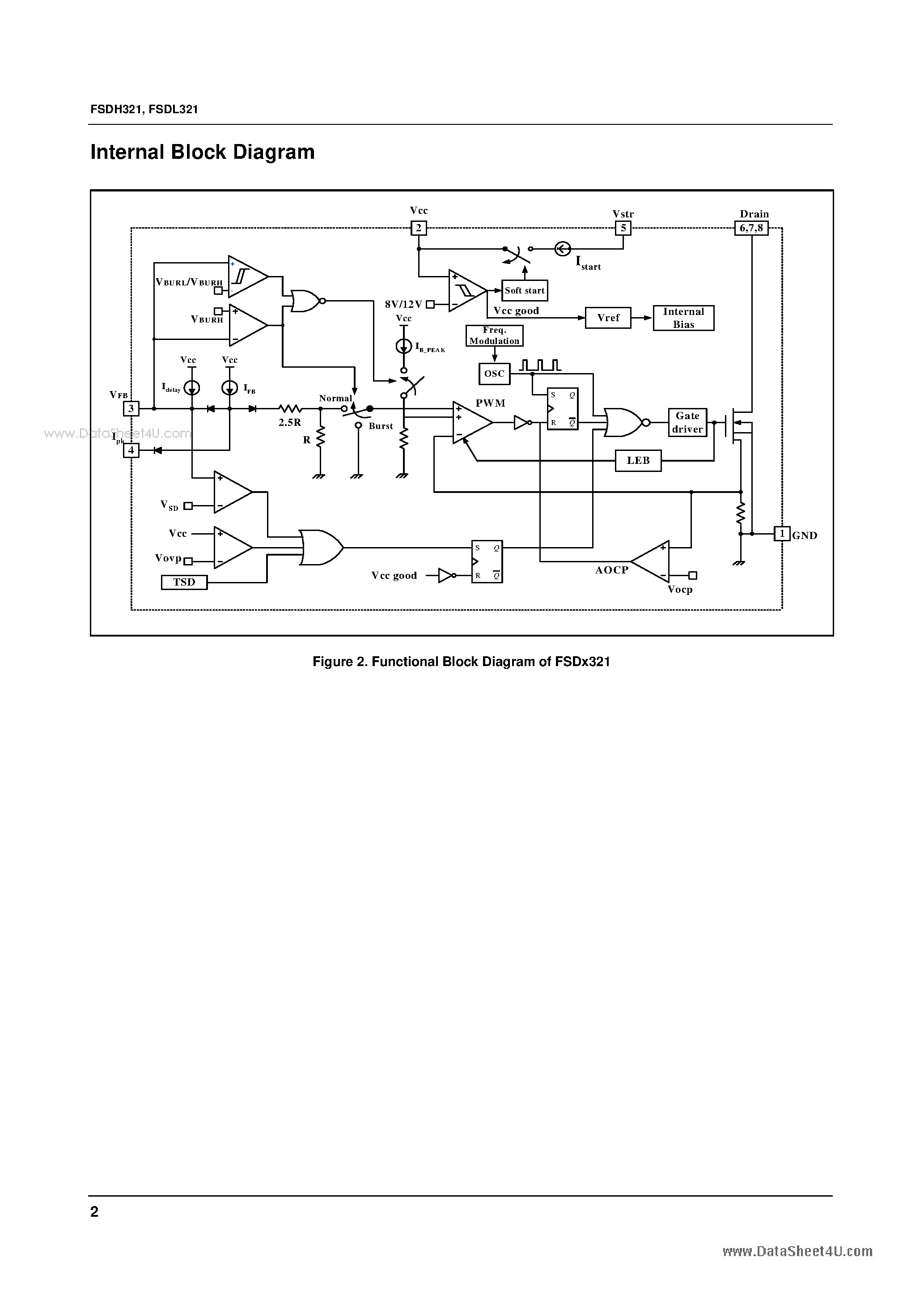 Даташит на микросхему FSHD321 страница 2 Даташит FSHD321 - Green Mode Fairchild Power Switch страница 2