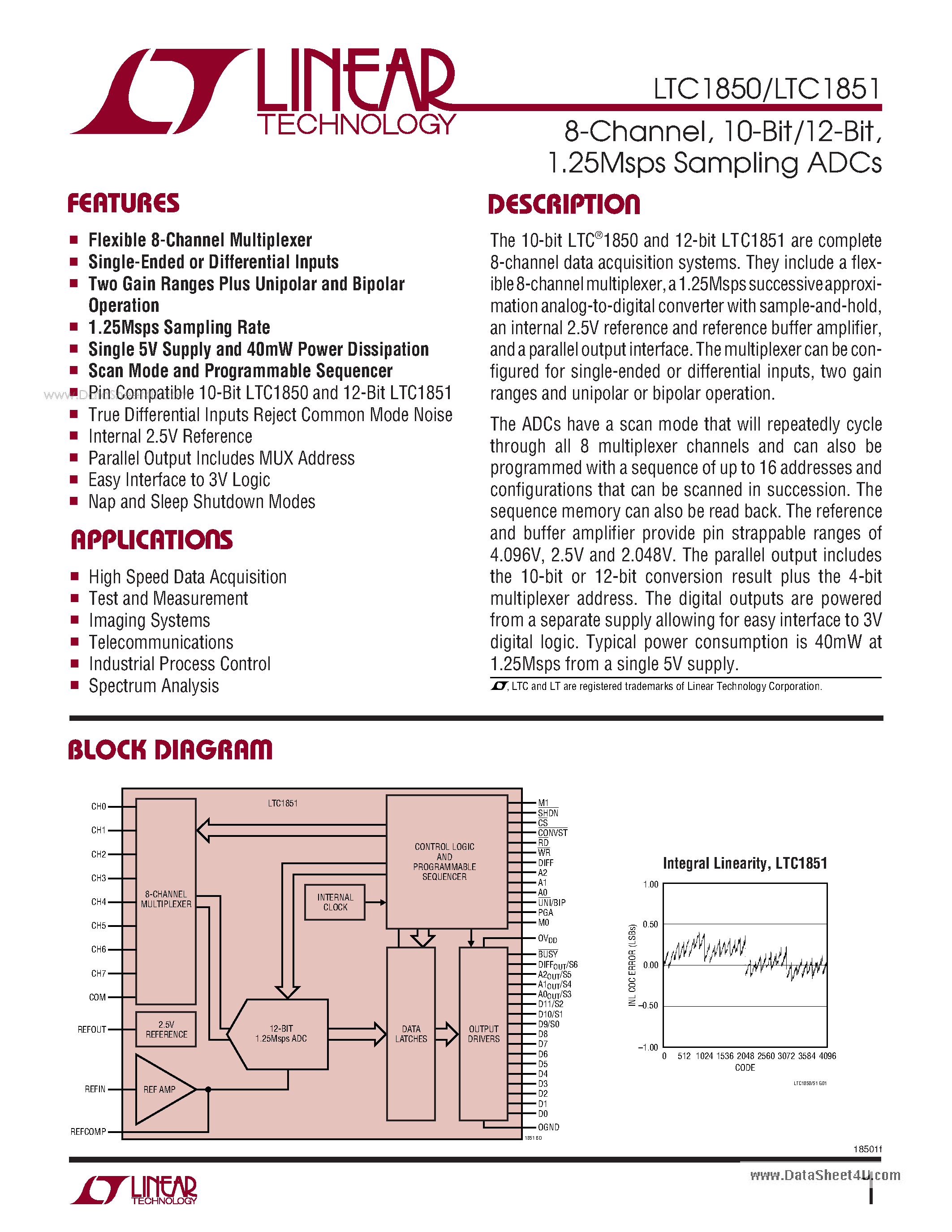Даташит LTC1850 - 1.25Msps Sampling ADCs страница 1