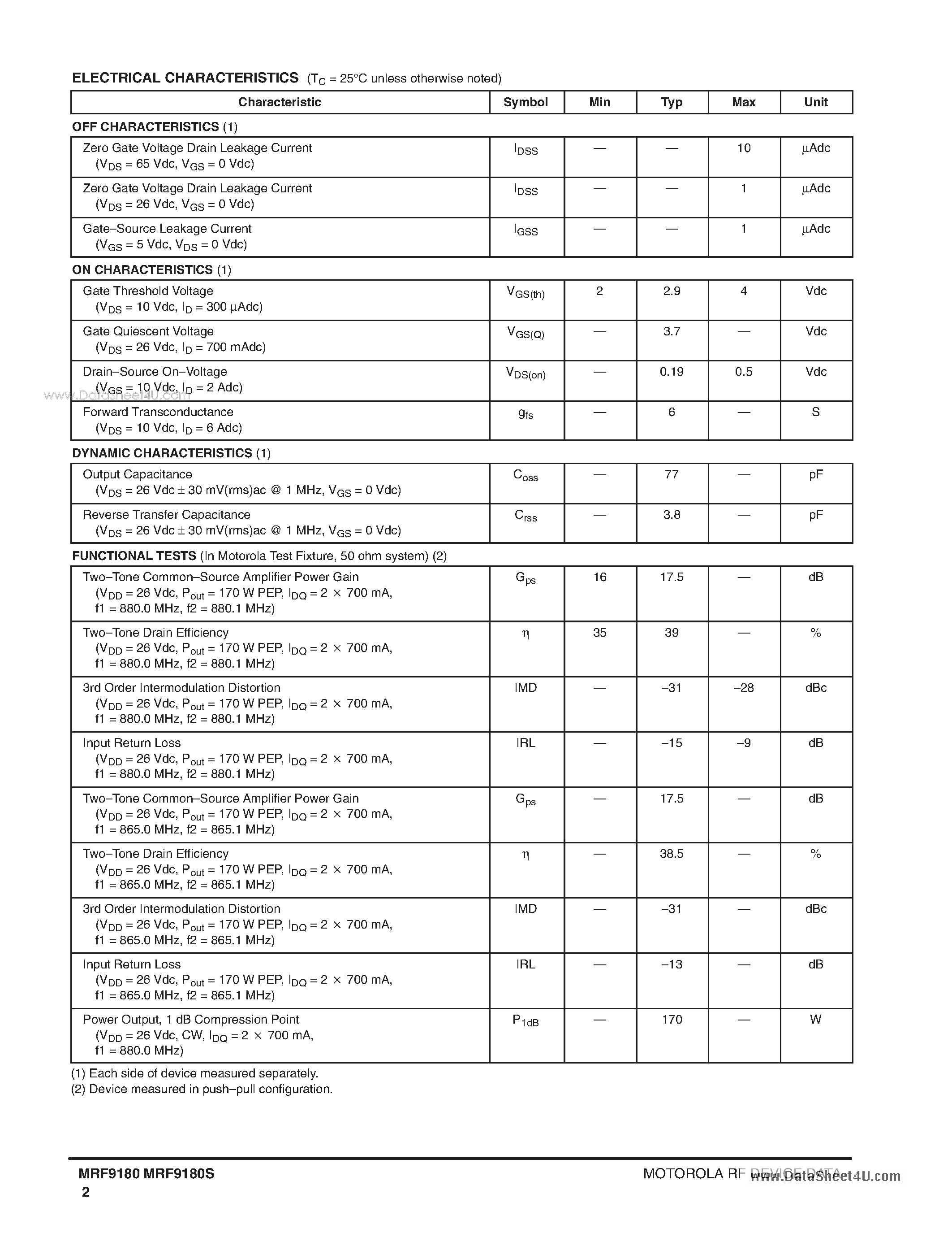 Даташит MRF9180 - 26 V LATERAL N-CHANNEL RF POWER MOSFETs страница 2
