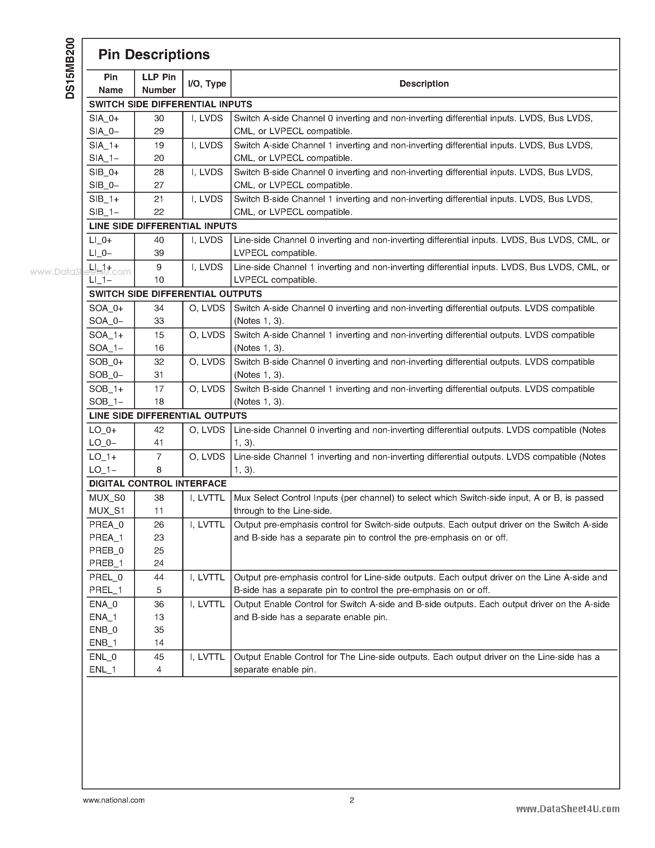 Datasheet DS15MB200 - Dual 1.5 Gbps 2:1/1:2 LVDS Mux/Buffer page 2