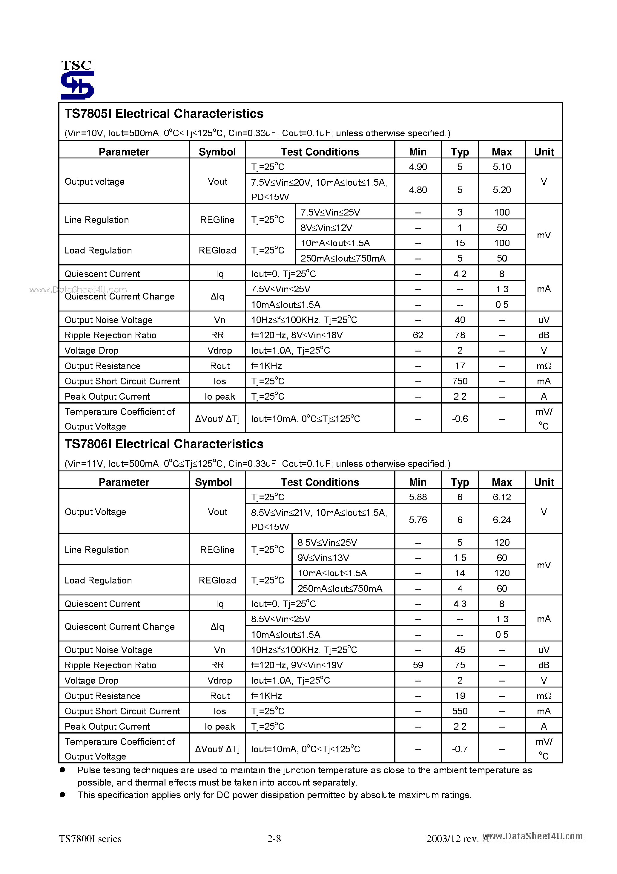 Datasheet TS7805I - (TS7800I Series) 3-Terminal Fixed Positive Voltage Regulator page 2