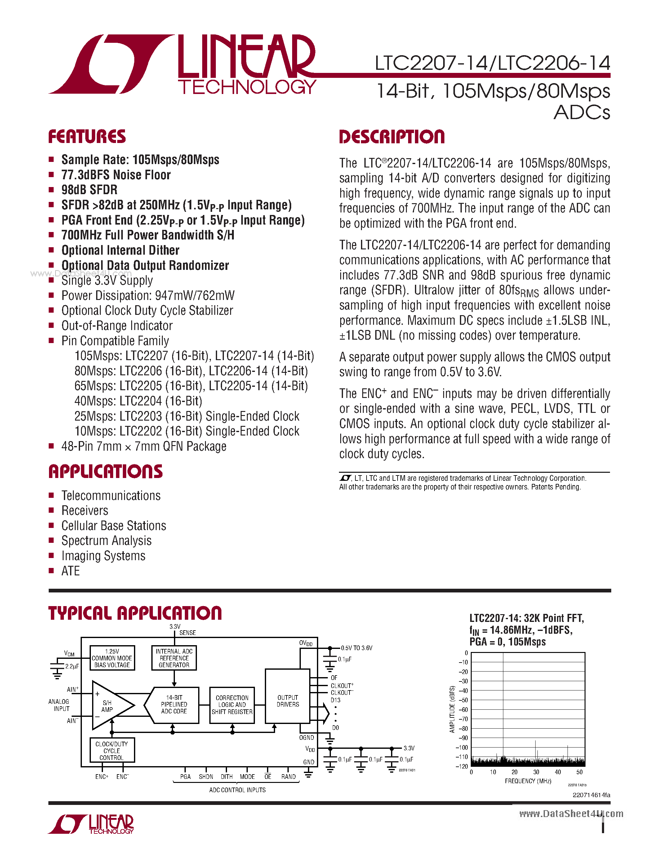Даташит LTC2206-14 - 105Msps/80Msps ADCs страница 1
