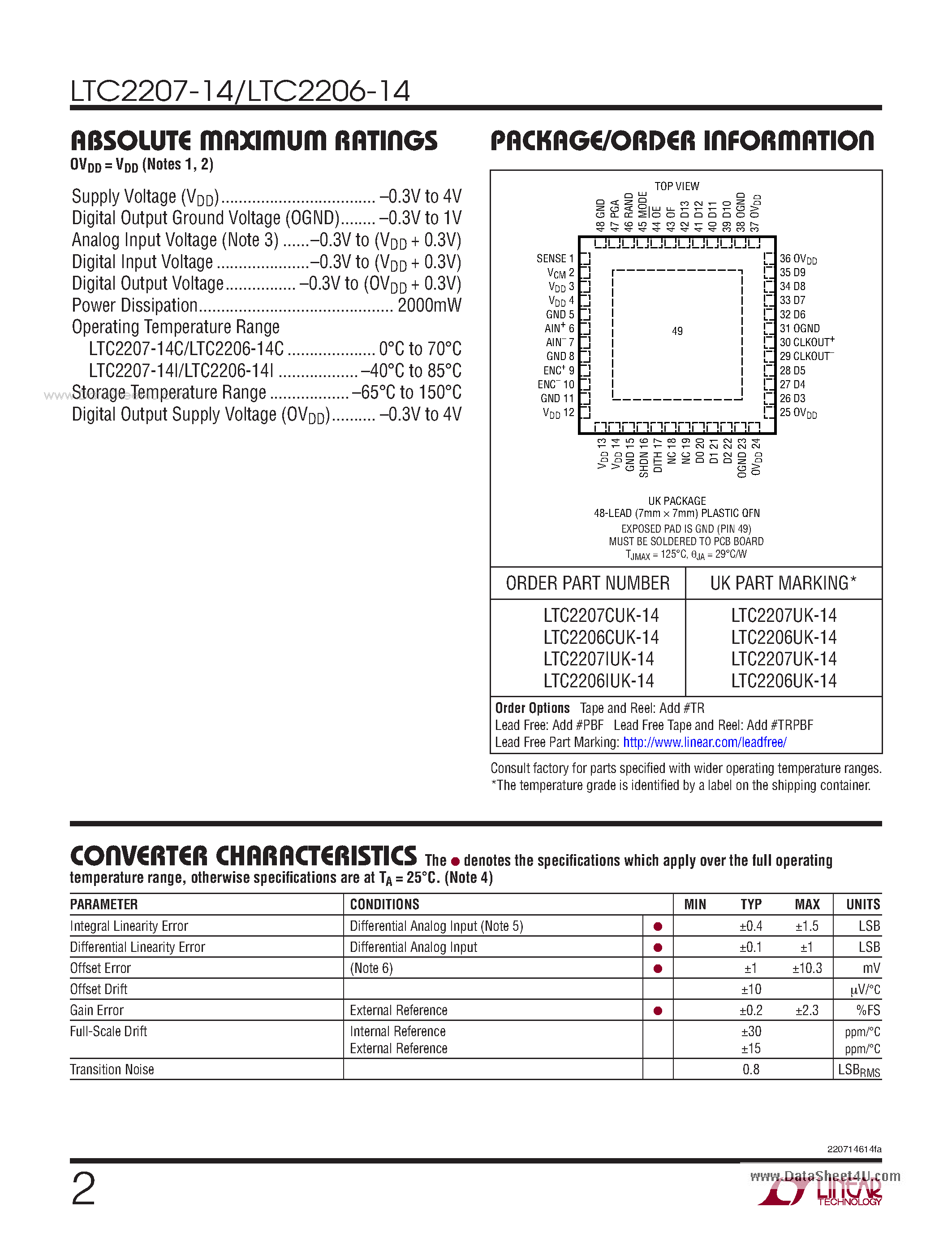 Даташит LTC2206-14 - 105Msps/80Msps ADCs страница 2