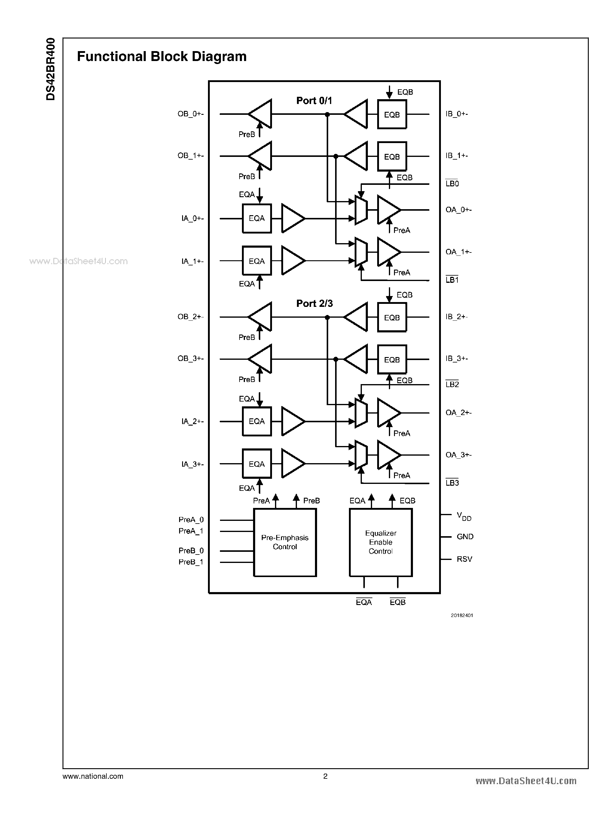 Datasheet DS42BR400 - Quad 4.25 Gbps CML Transceiver page 2