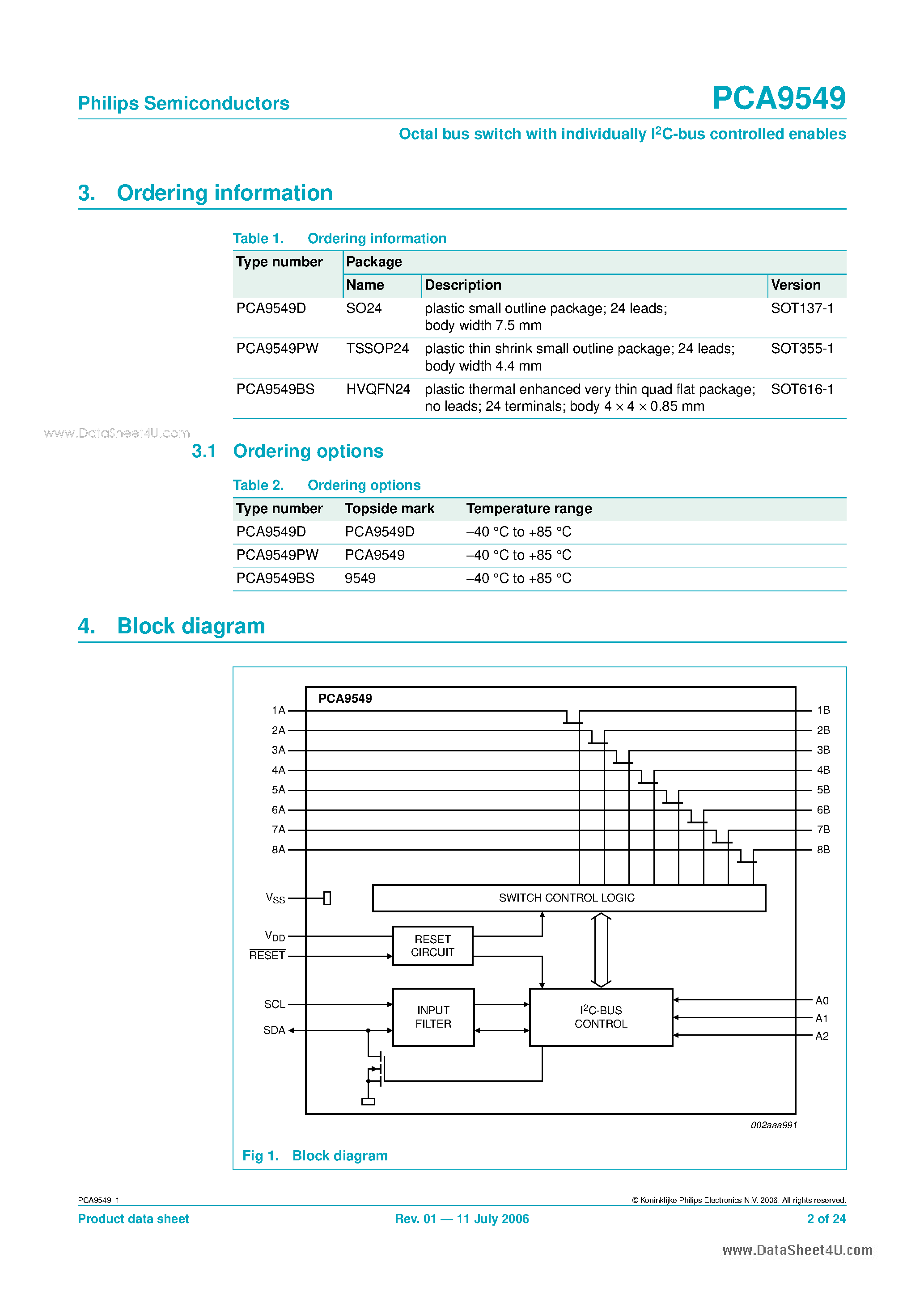 Datasheet PCA9549 page 2 Datasheet PCA9549 - Octal bus switch page 2