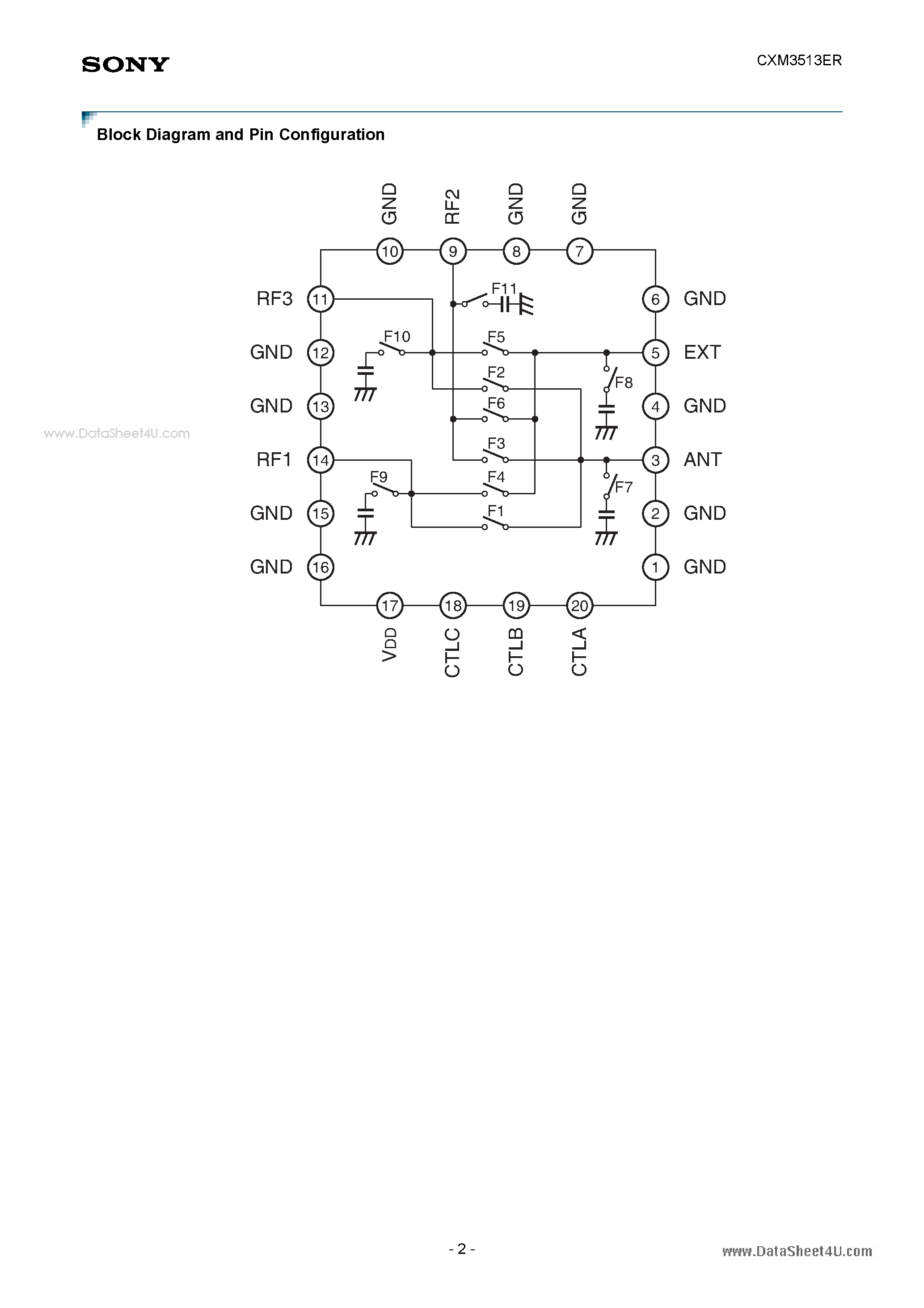 Даташит на микросхему CXM3513ER страница 2 Даташит CXM3513ER - High Power DP3T Switch страница 2