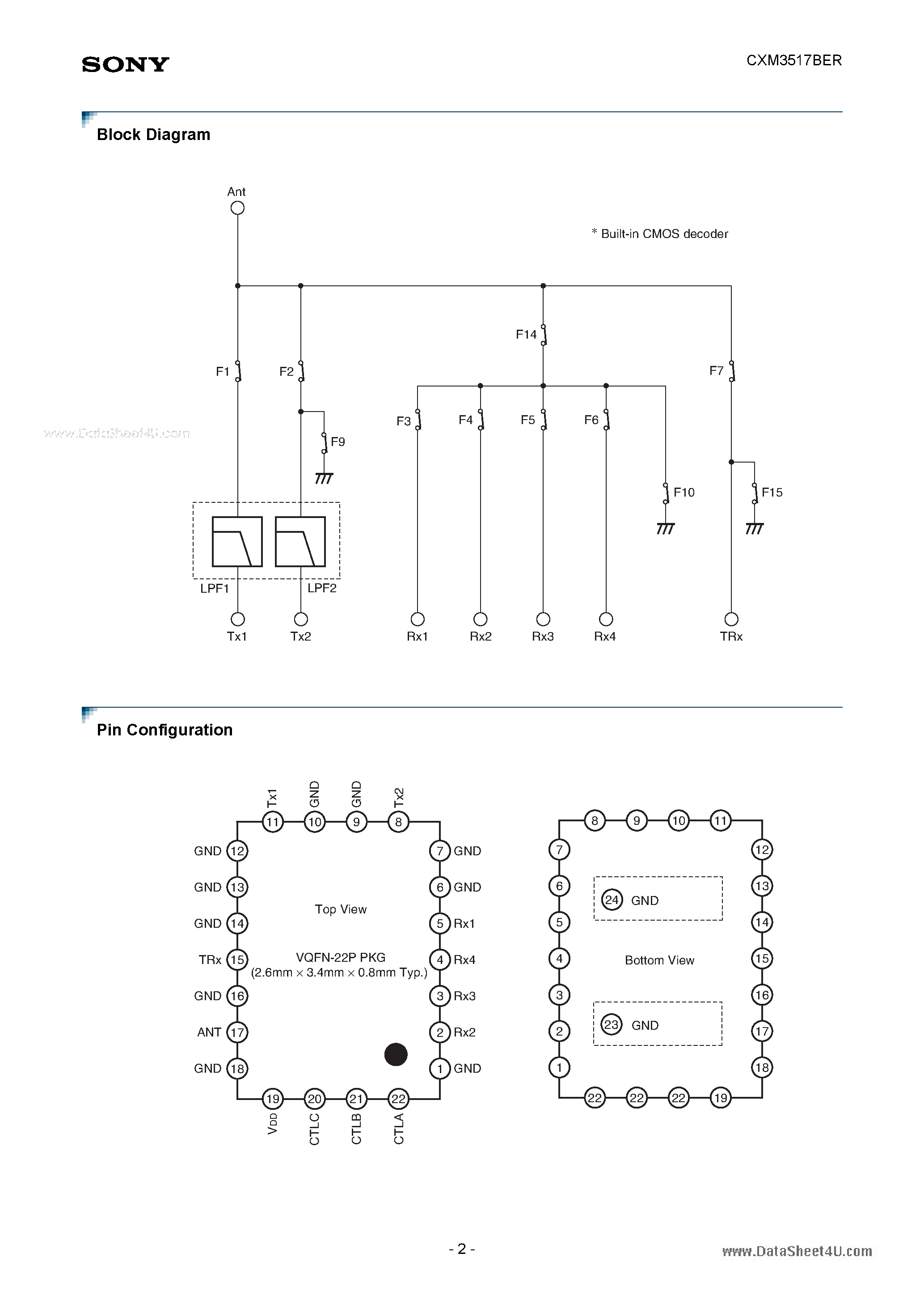 Даташит на микросхему CXM3517BER страница 2 Даташит CXM3517BER - SP7T Antenna Switch Module страница 2