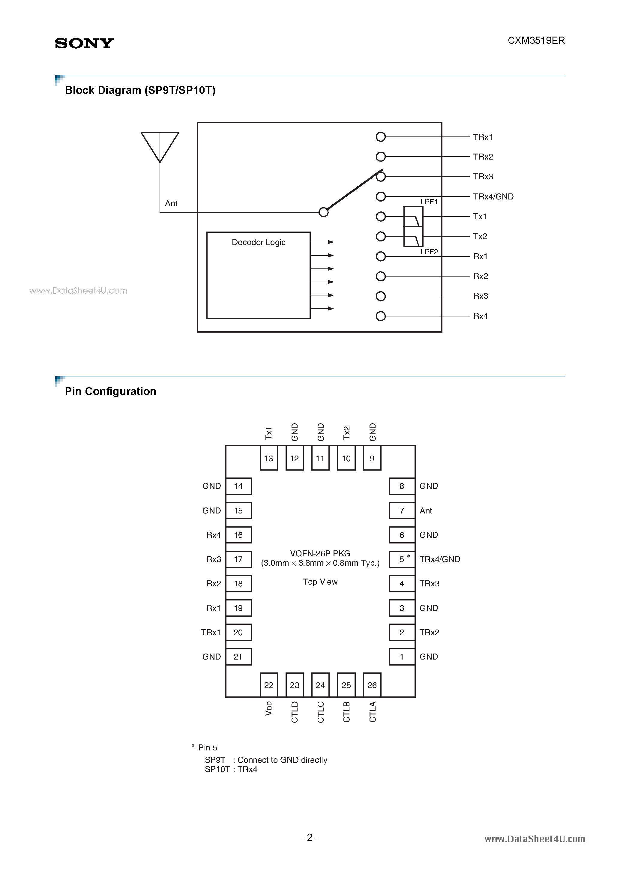 Даташит на микросхему CXM3519ER страница 2 Даташит CXM3519ER - SP9T/10T Antenna Switch Module страница 2